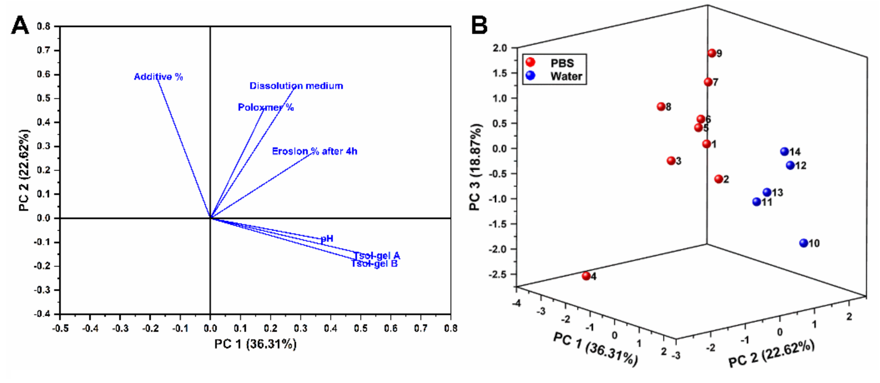 Polymers 14 03624 g003