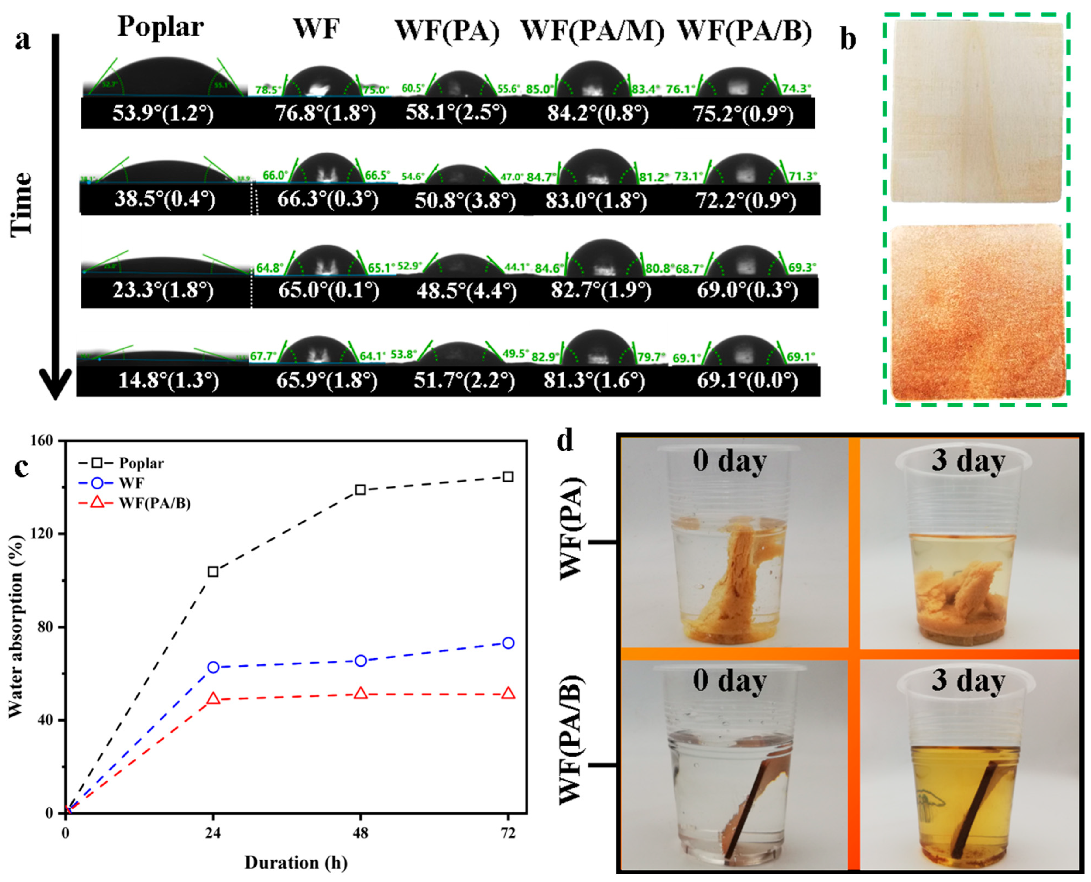 Polymers 14 03636 g003