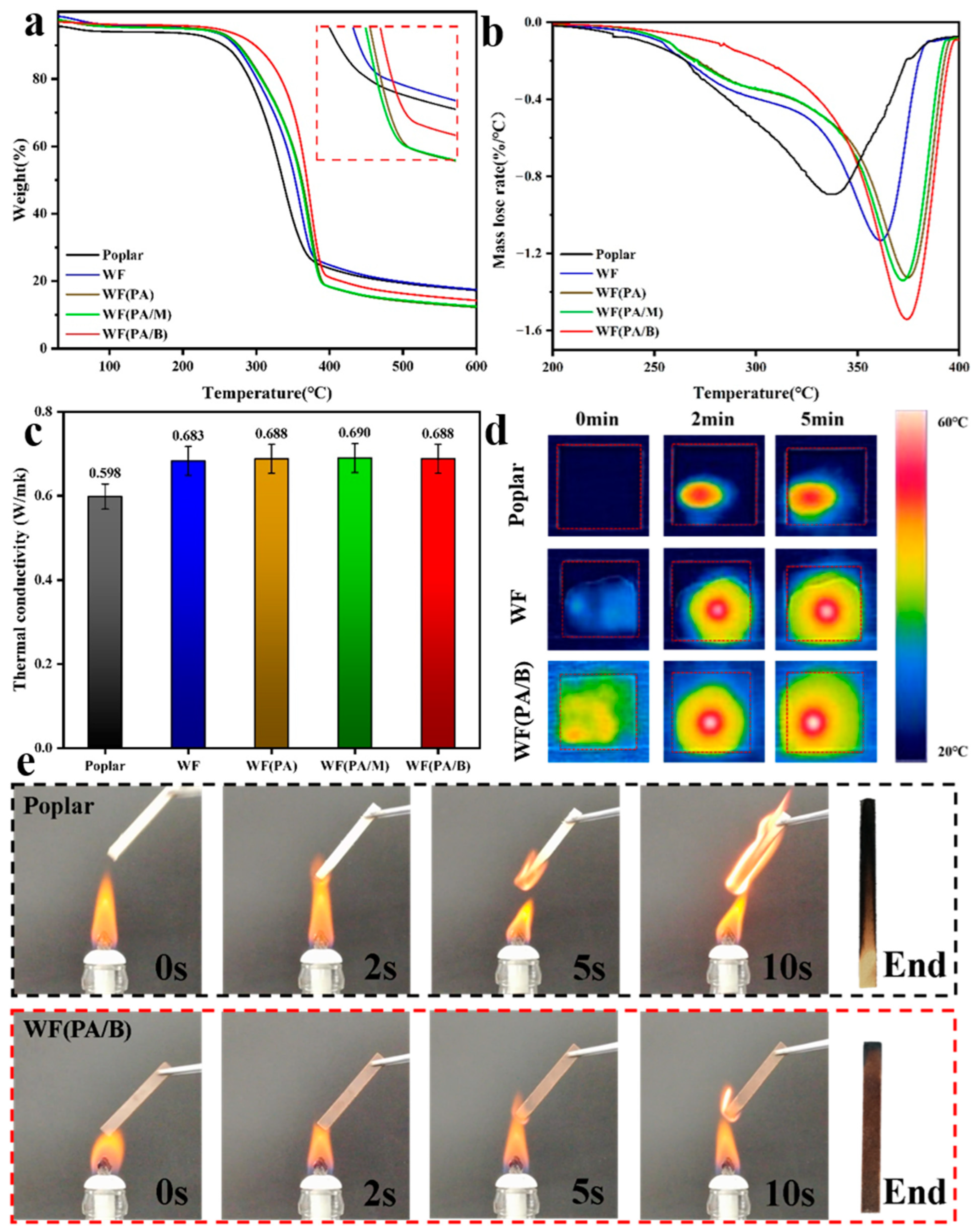 Polymers 14 03636 g004