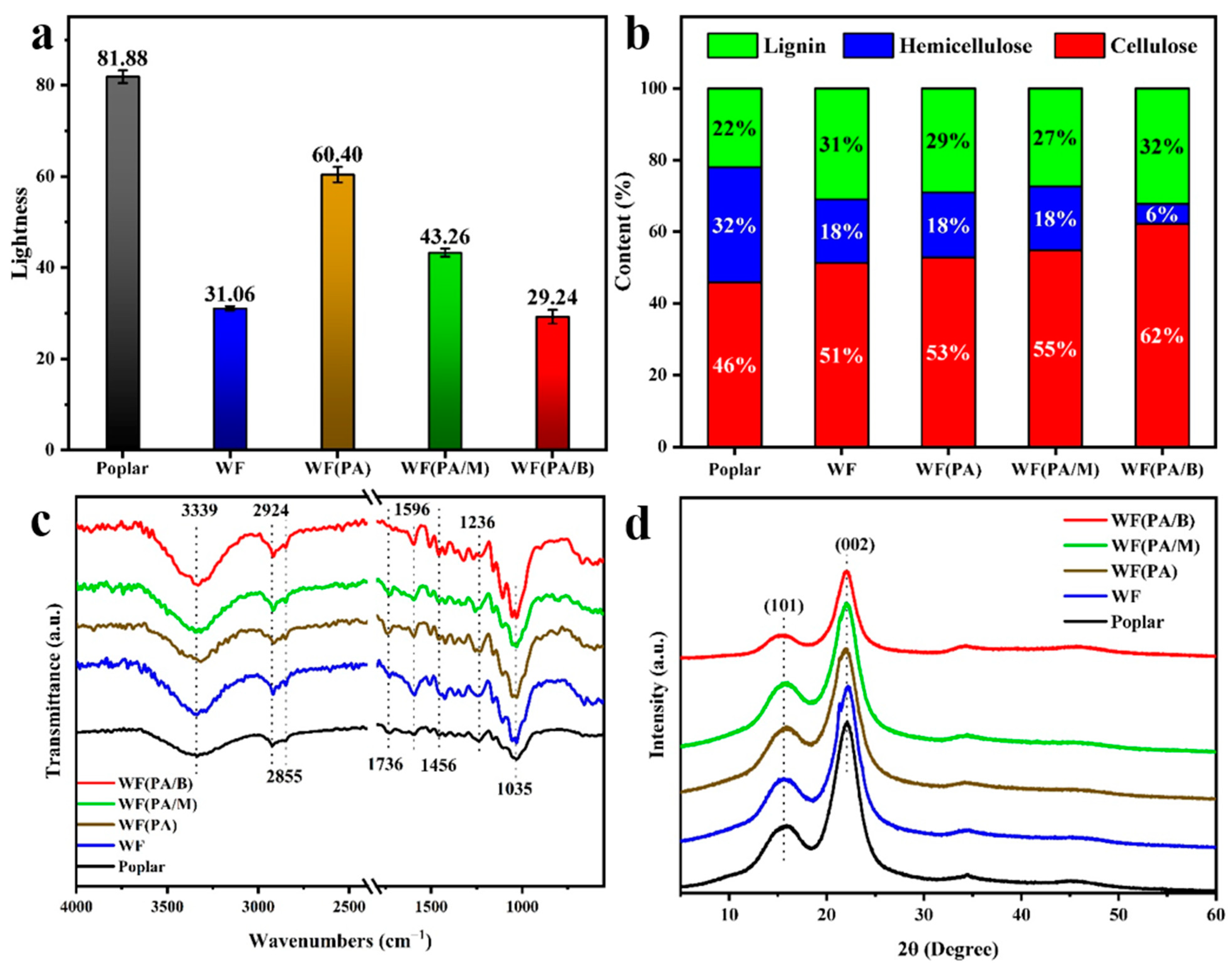 Polymers 14 03636 g006