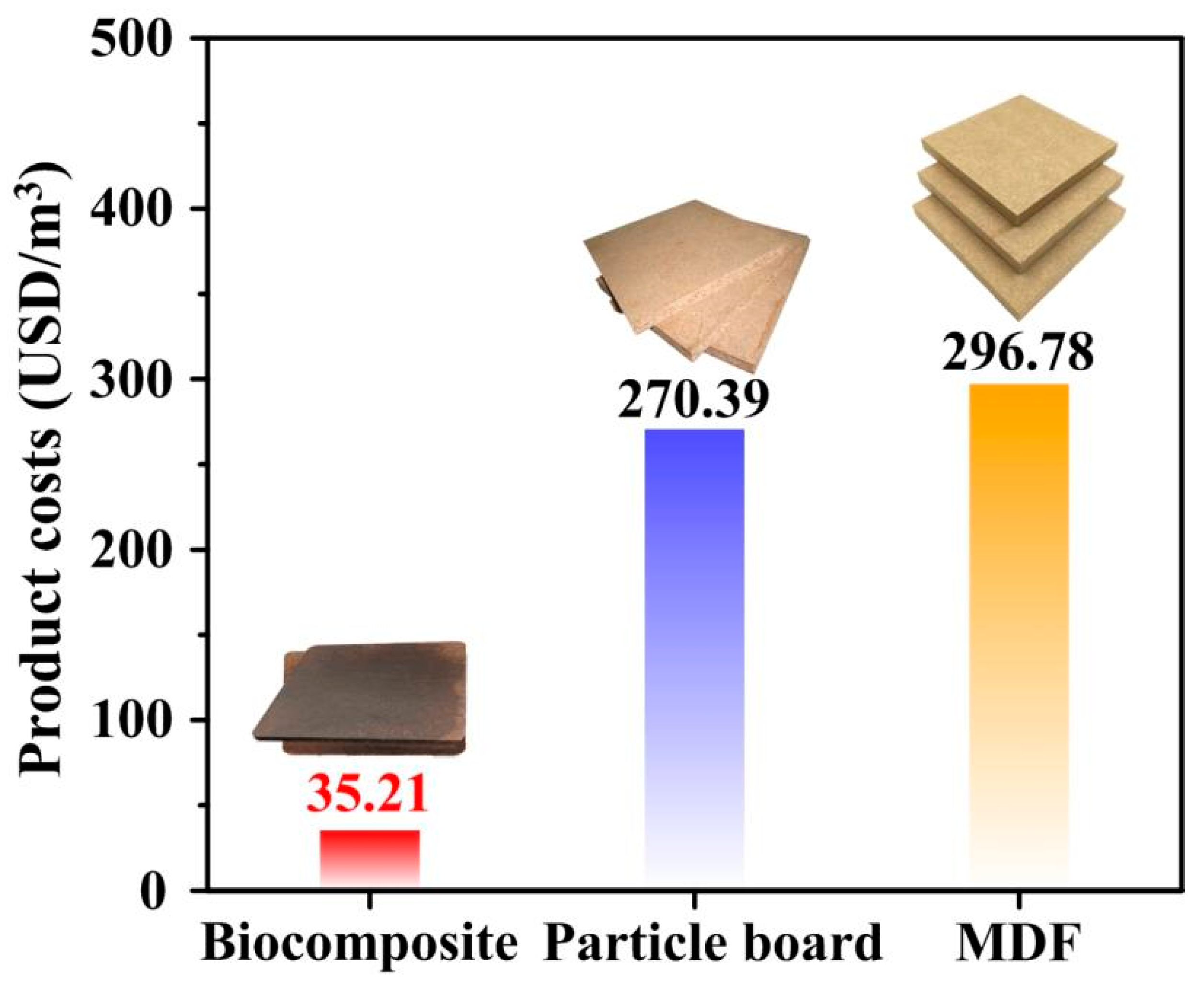 Polymers 14 03636 g008