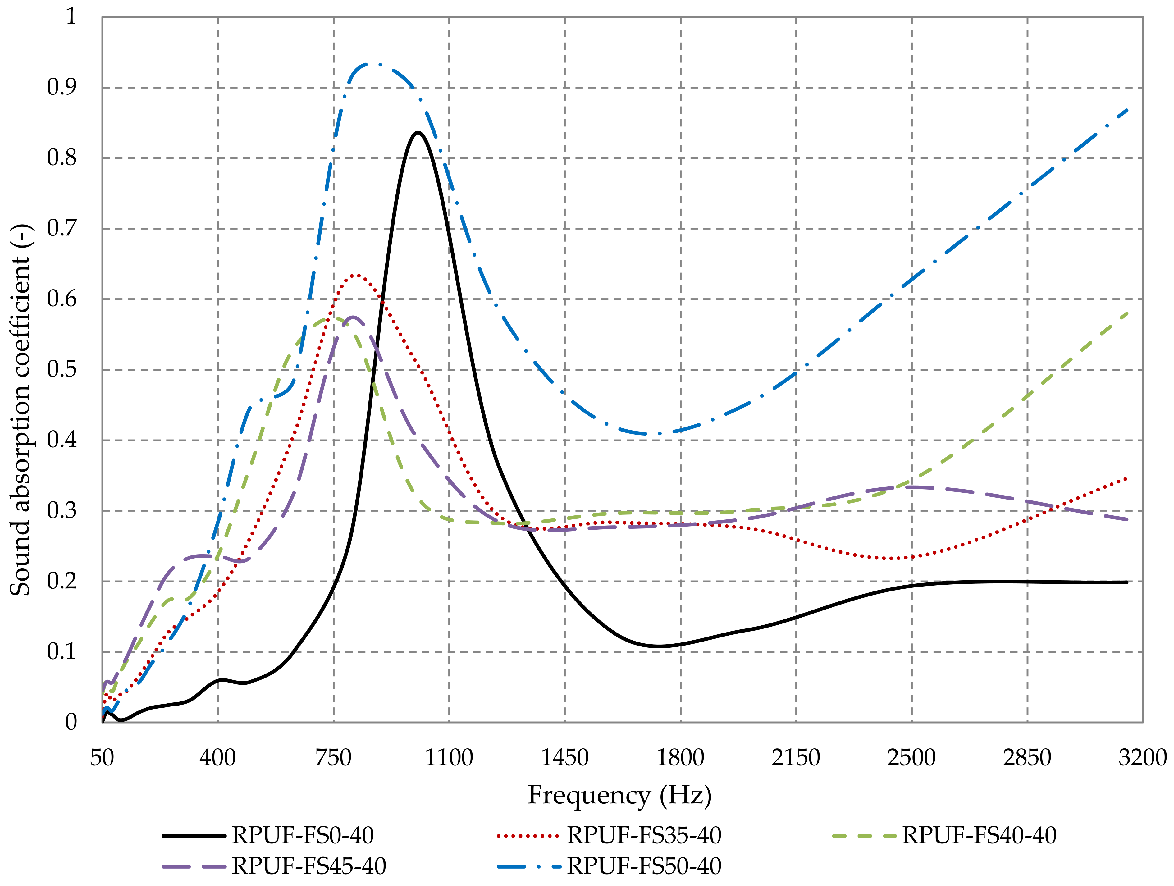 Polymers 14 03643 g009