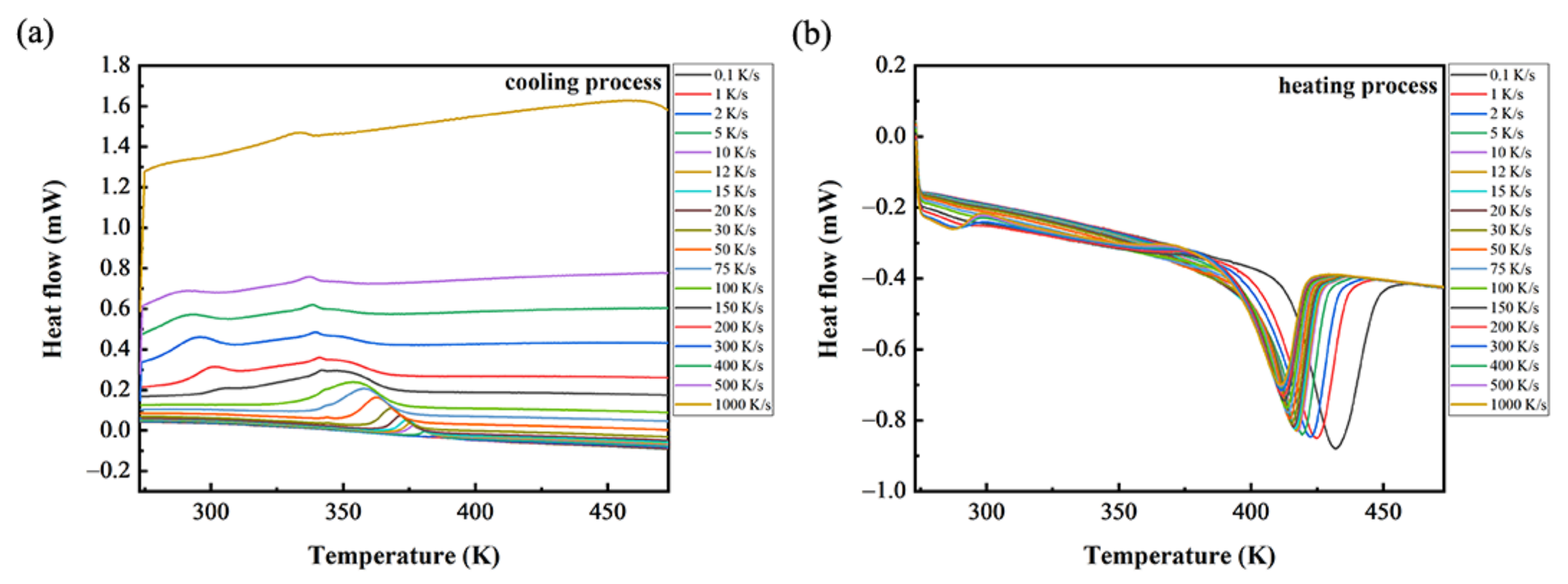 Polymers | Free Full-Text | Influence Of Cooling Rate On ...