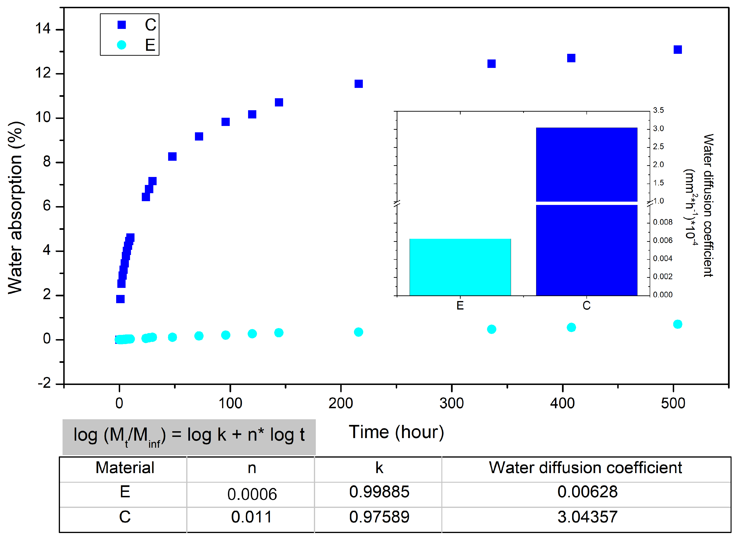 Polymers 14 03650 g003
