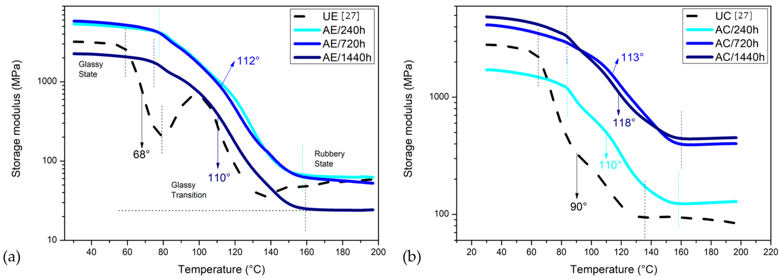 Polymers 14 03650 g010