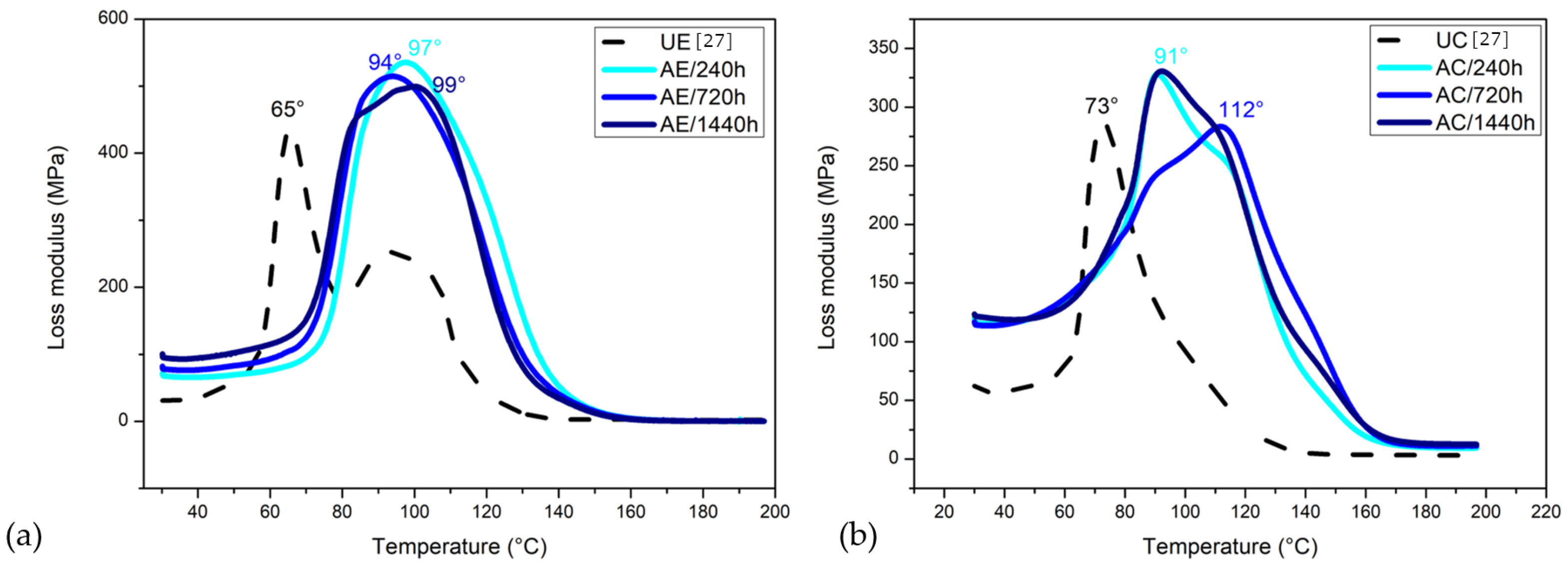 Polymers 14 03650 g011