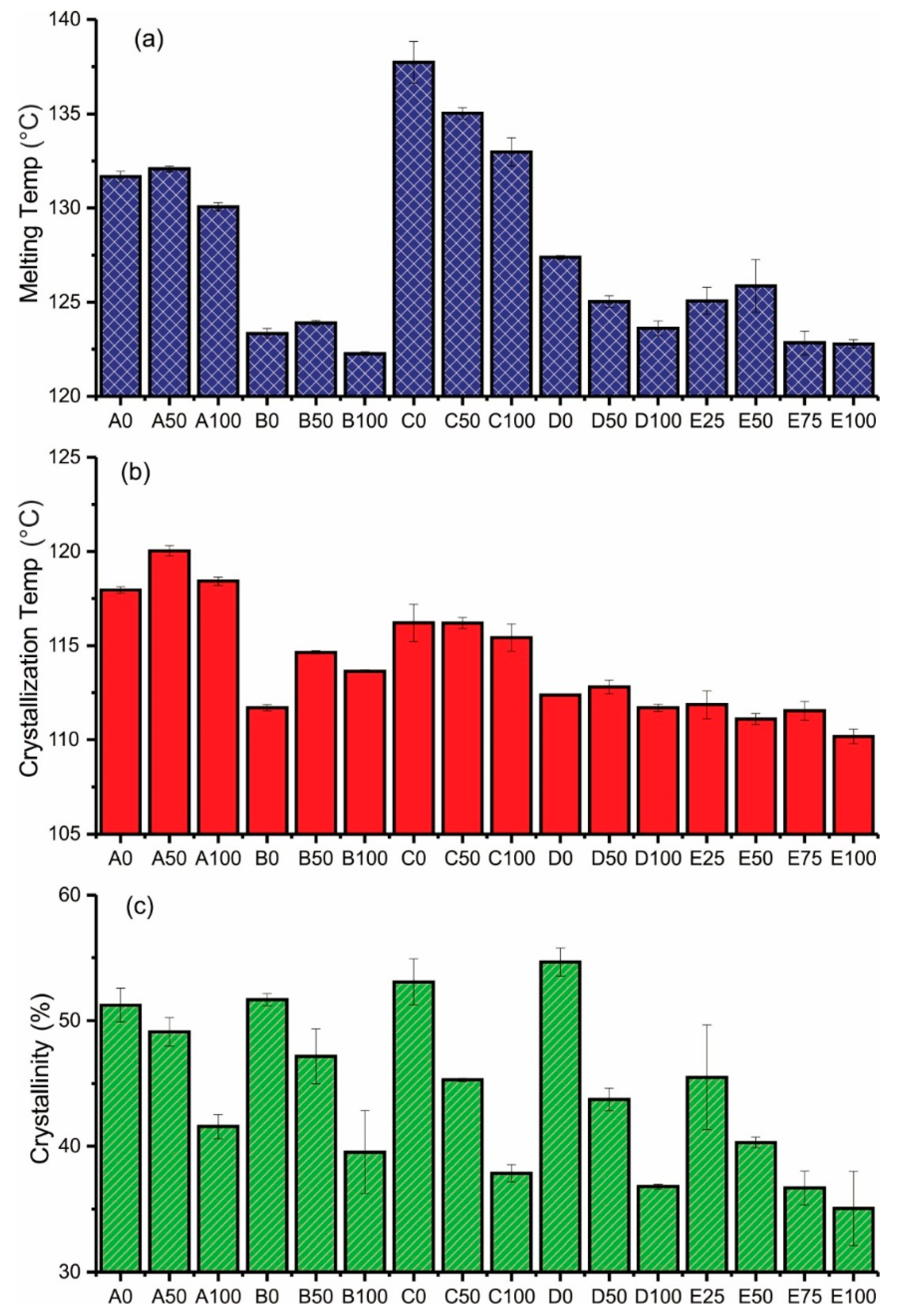 Polymers 14 03653 g005