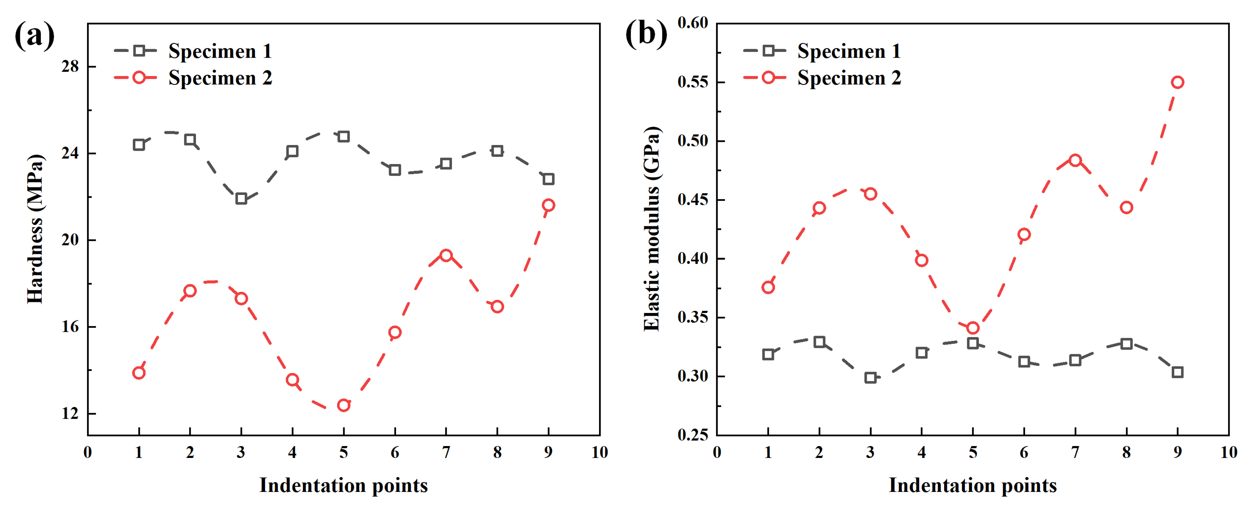 Polymers 14 03664 g007