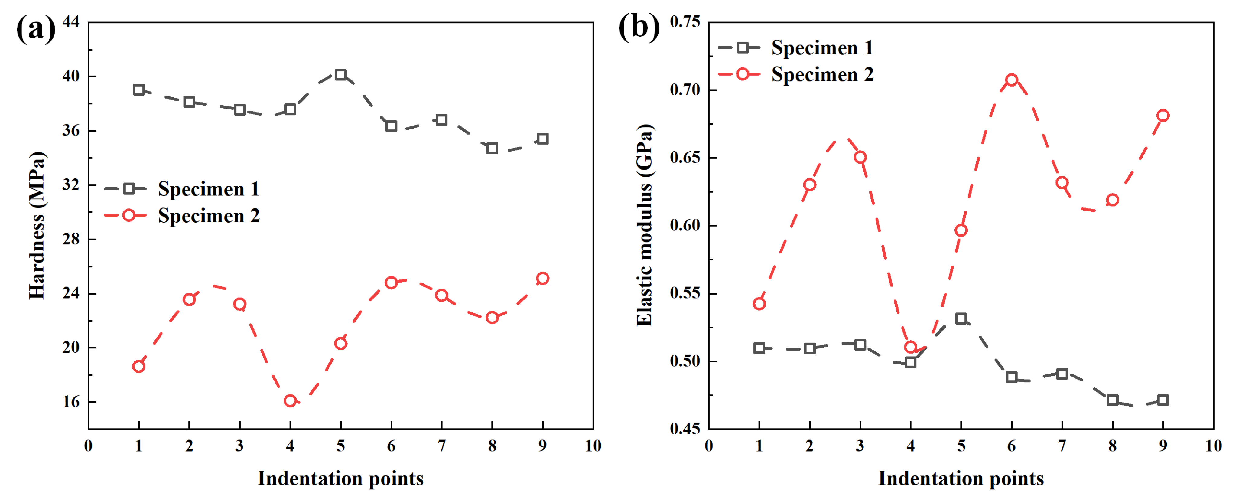 Polymers 14 03664 g008