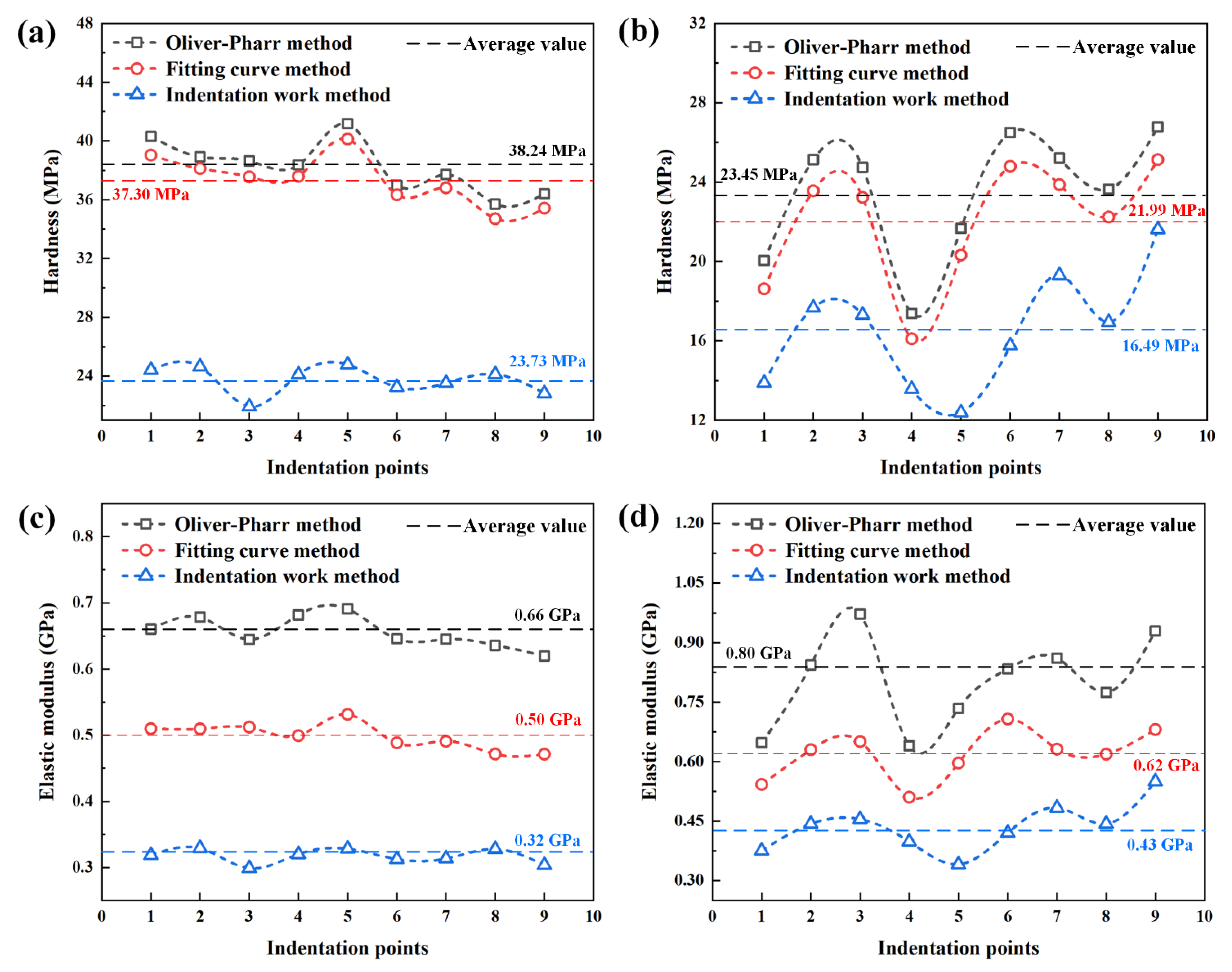 Polymers 14 03664 g009