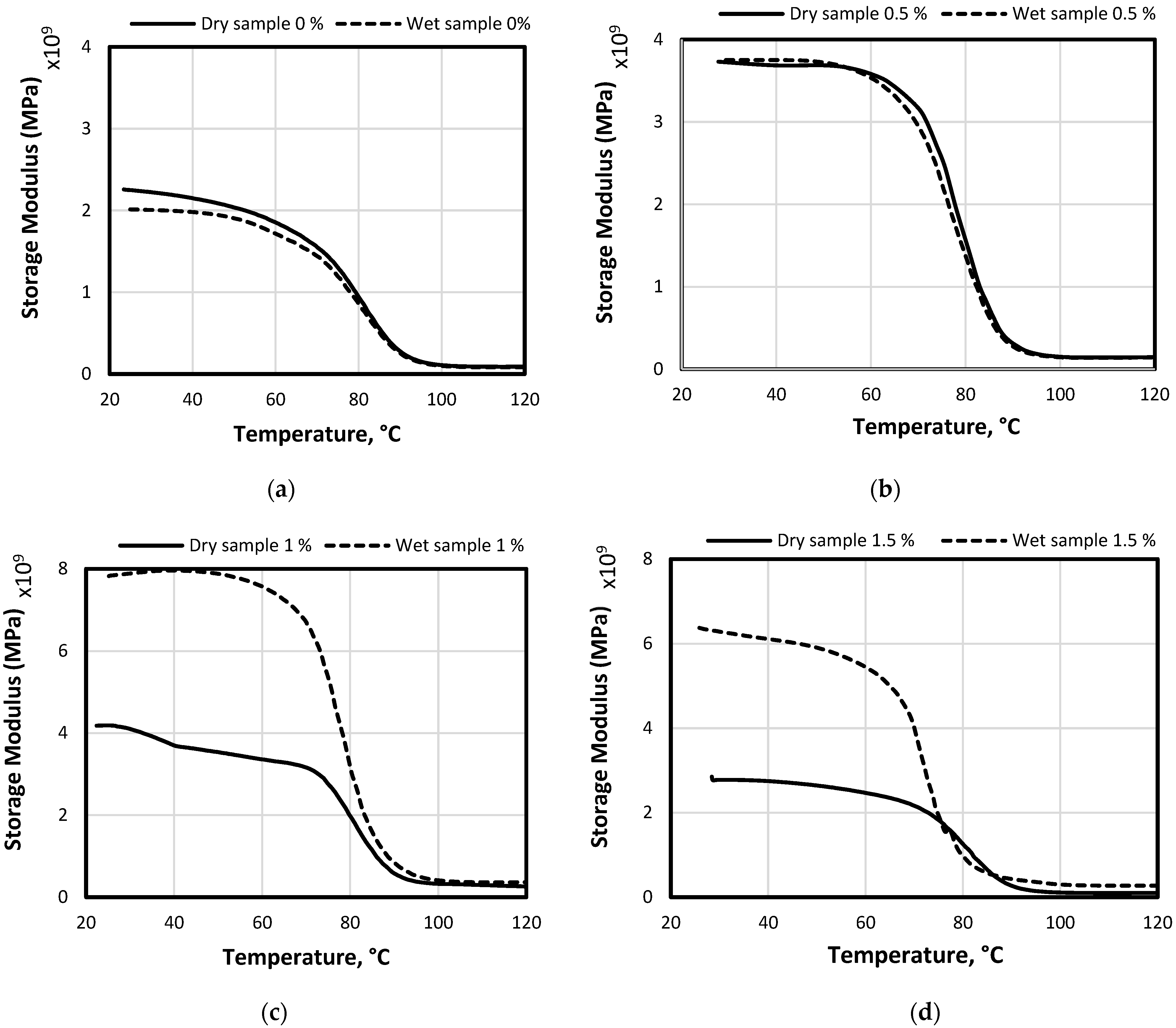Polymers 14 03679 g004