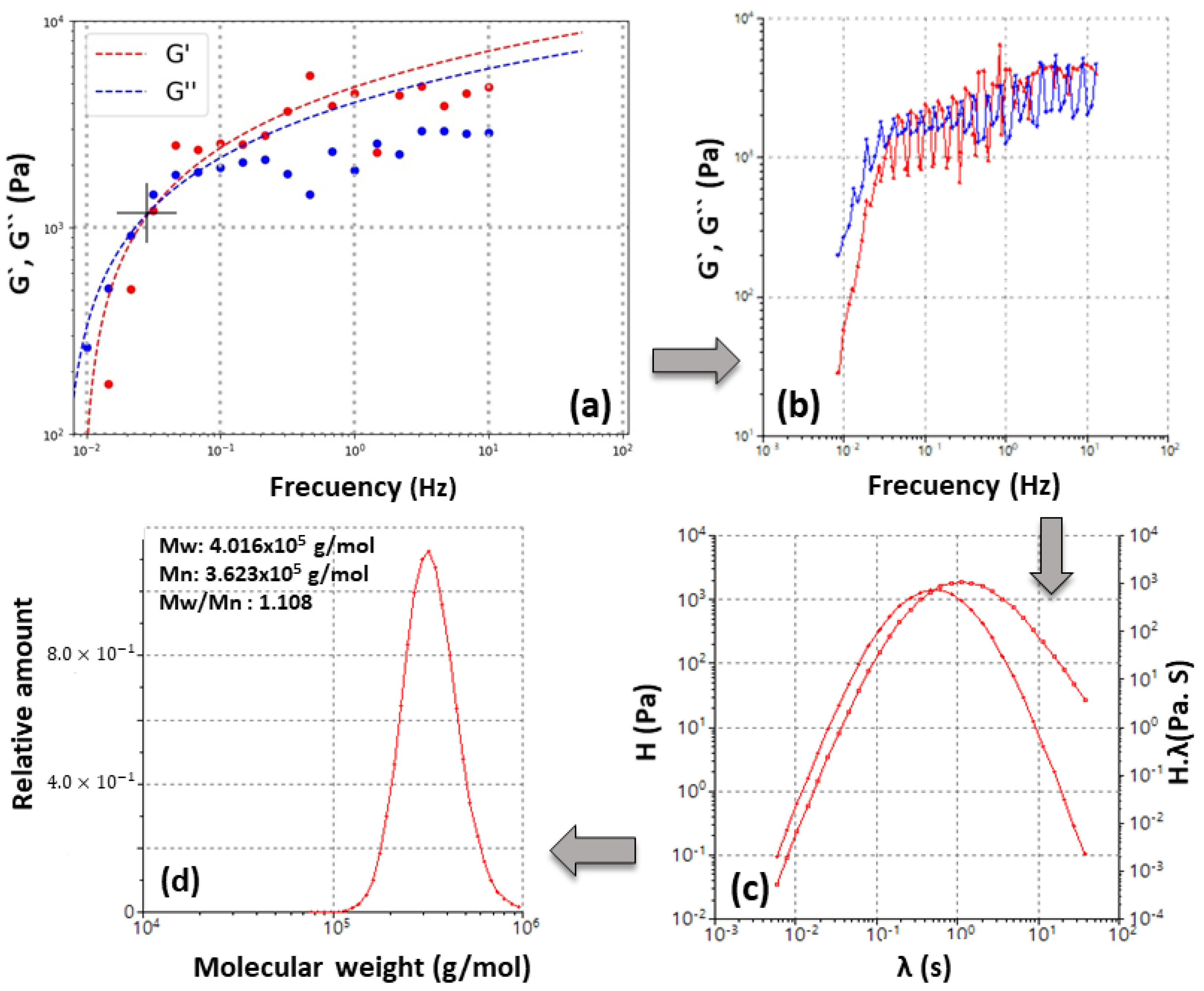 Polymers 14 03683 g003