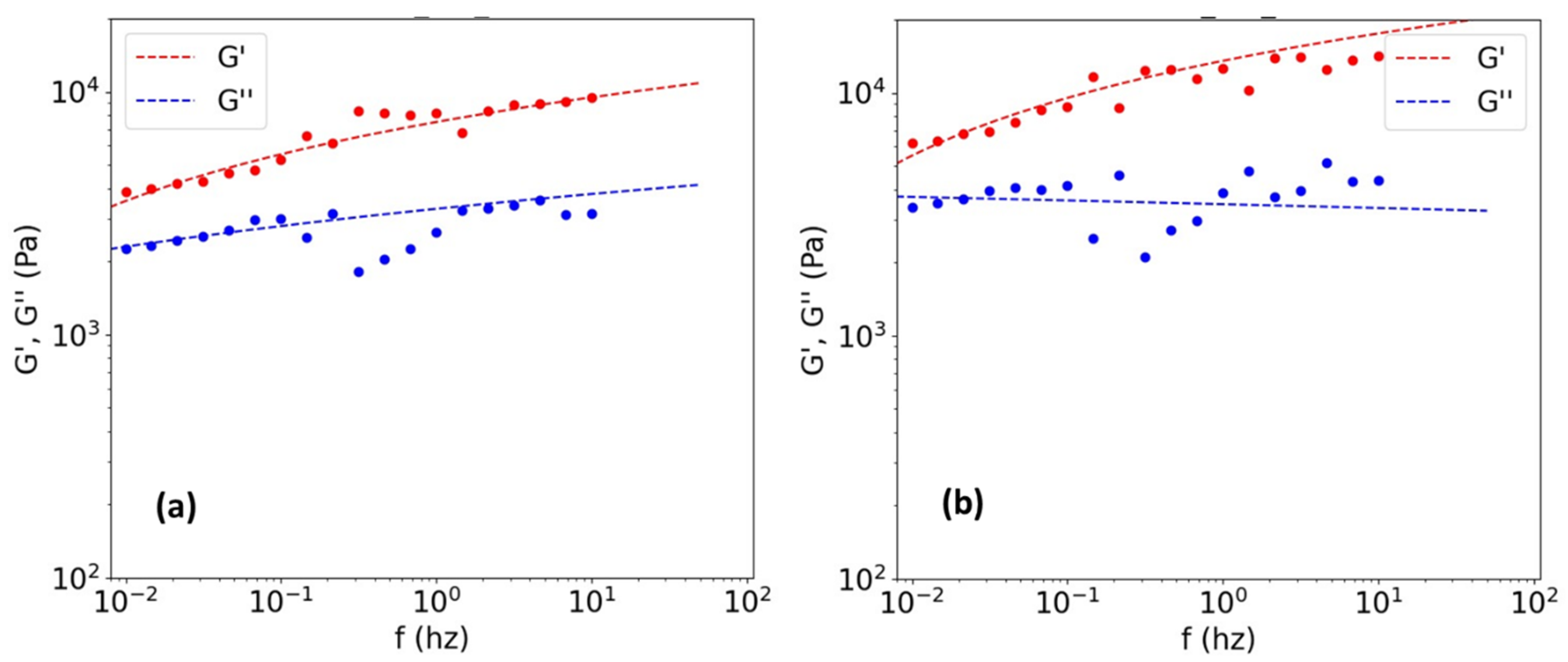 Polymers 14 03683 g004