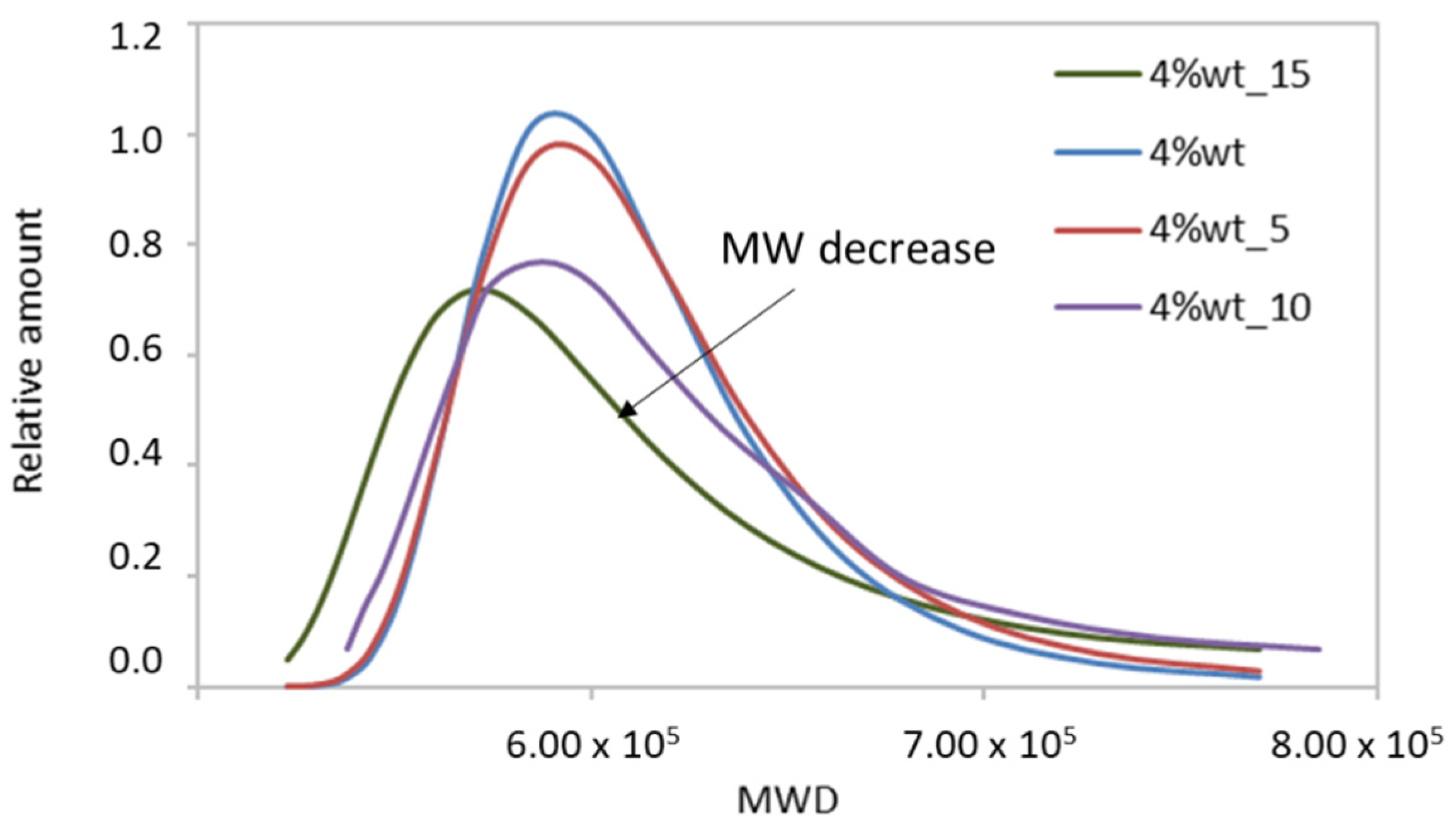 Polymers 14 03683 g007