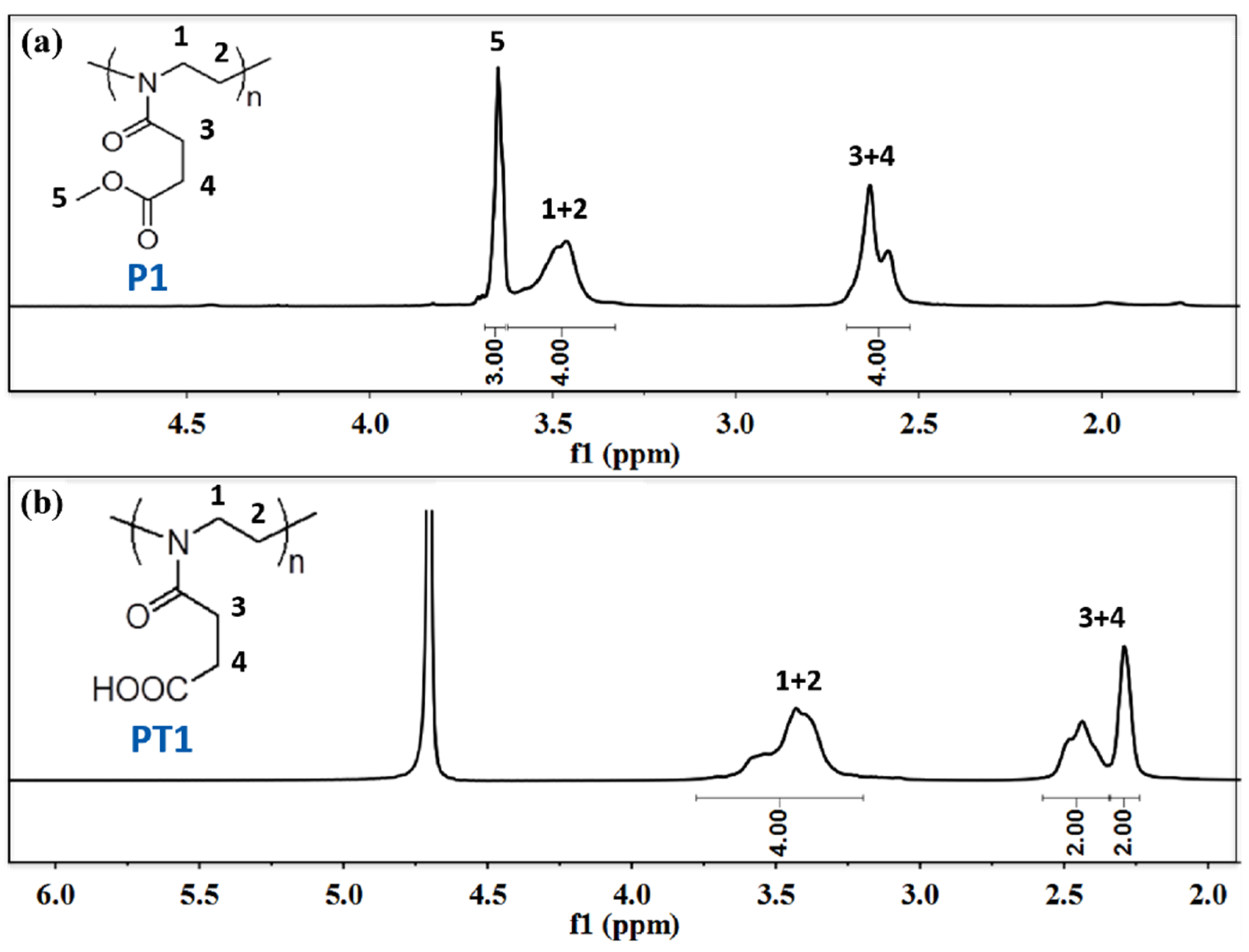 Polymers 14 03685 g005