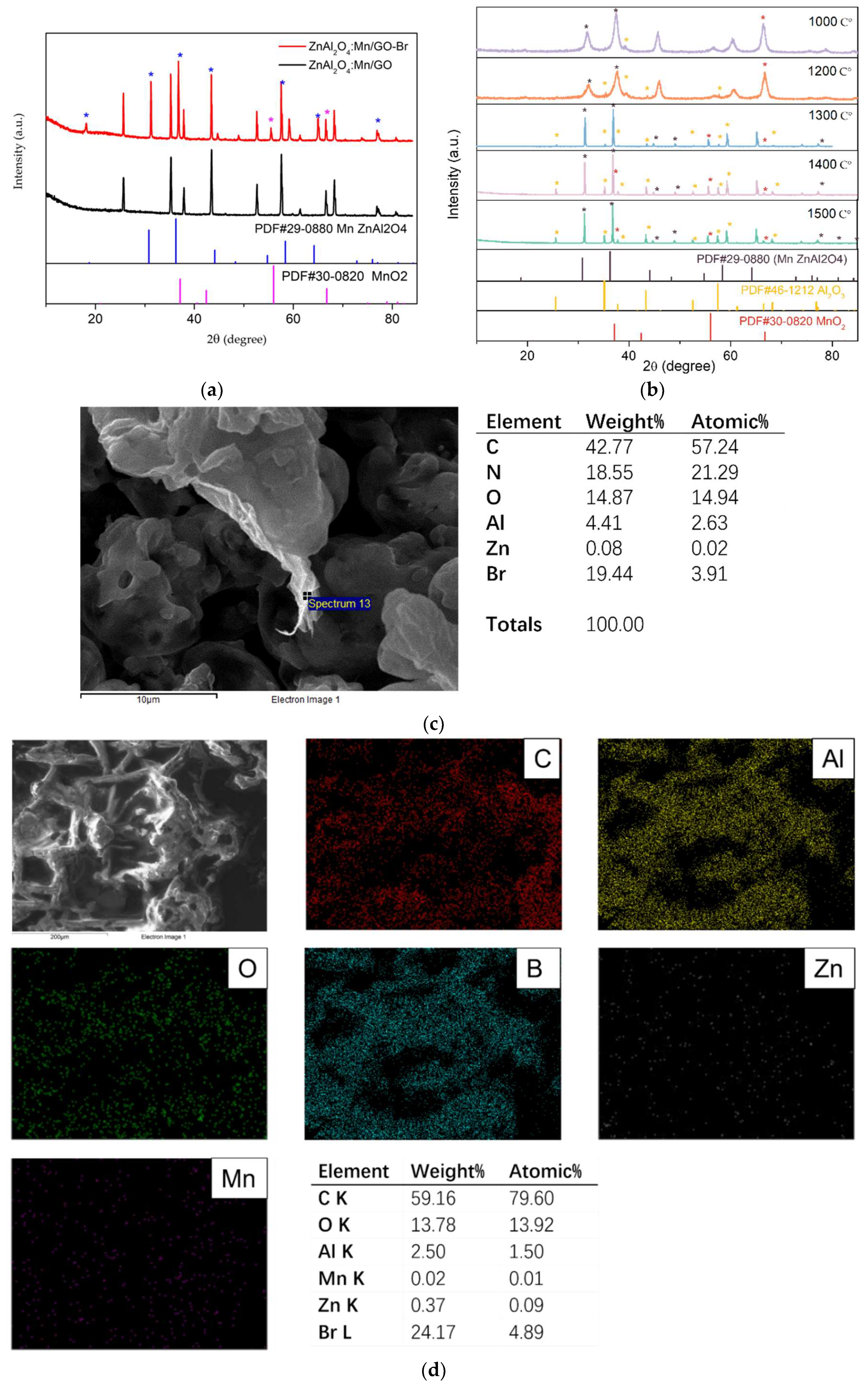 Polymers 14 03689 g005