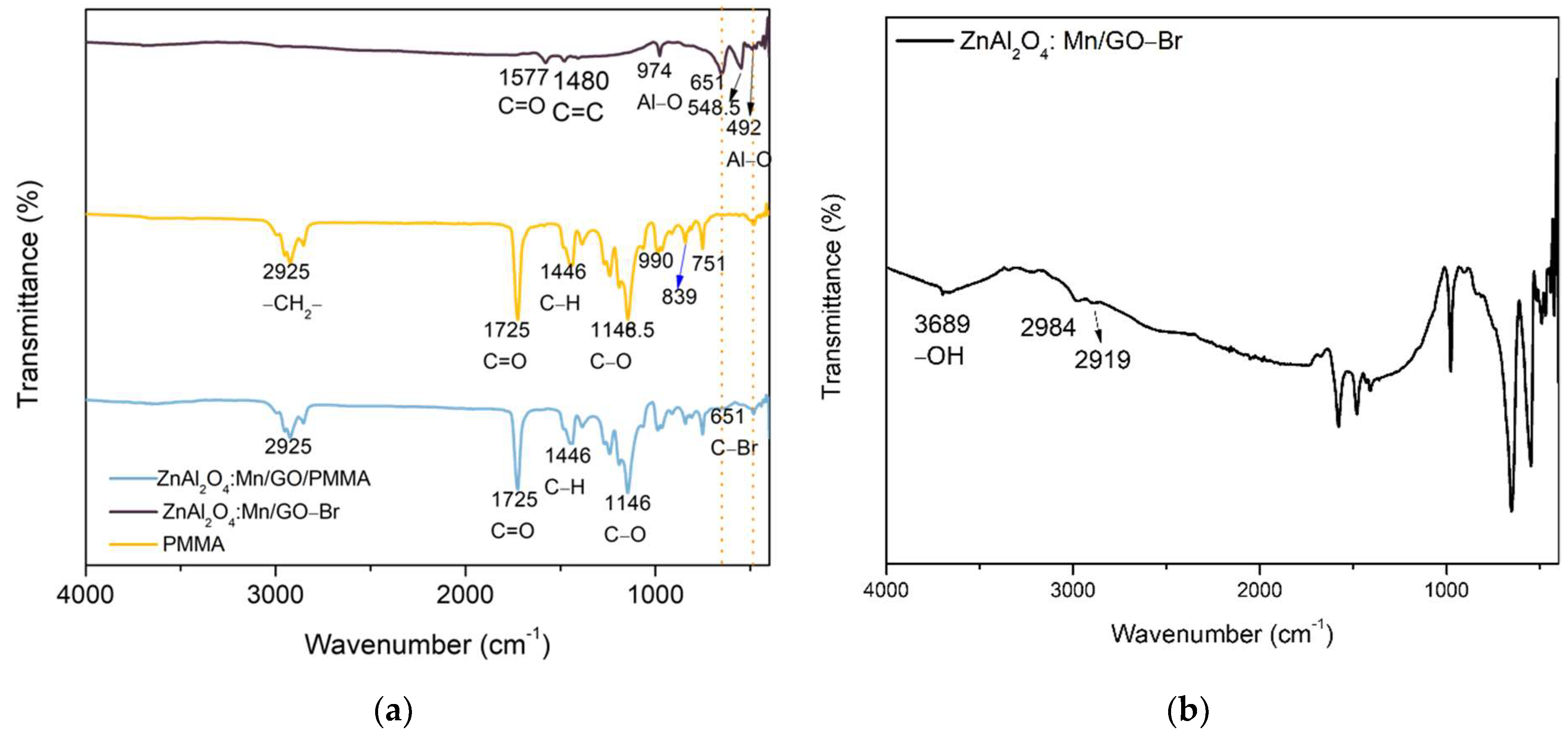 Polymers 14 03689 g006