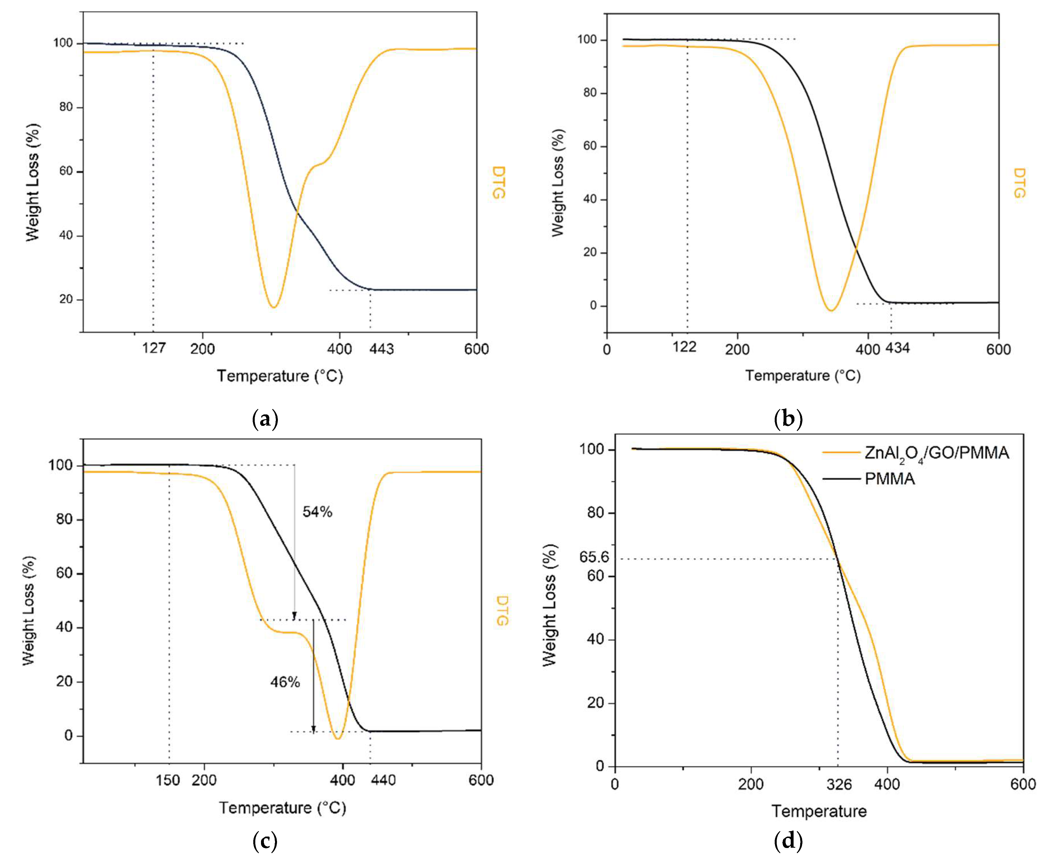 Polymers 14 03689 g007