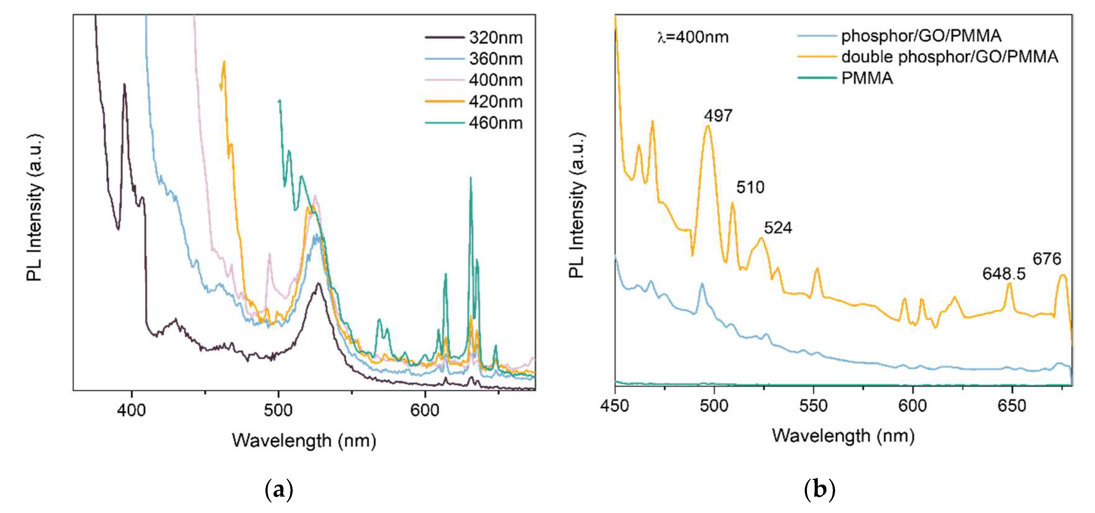 Polymers 14 03689 g012a