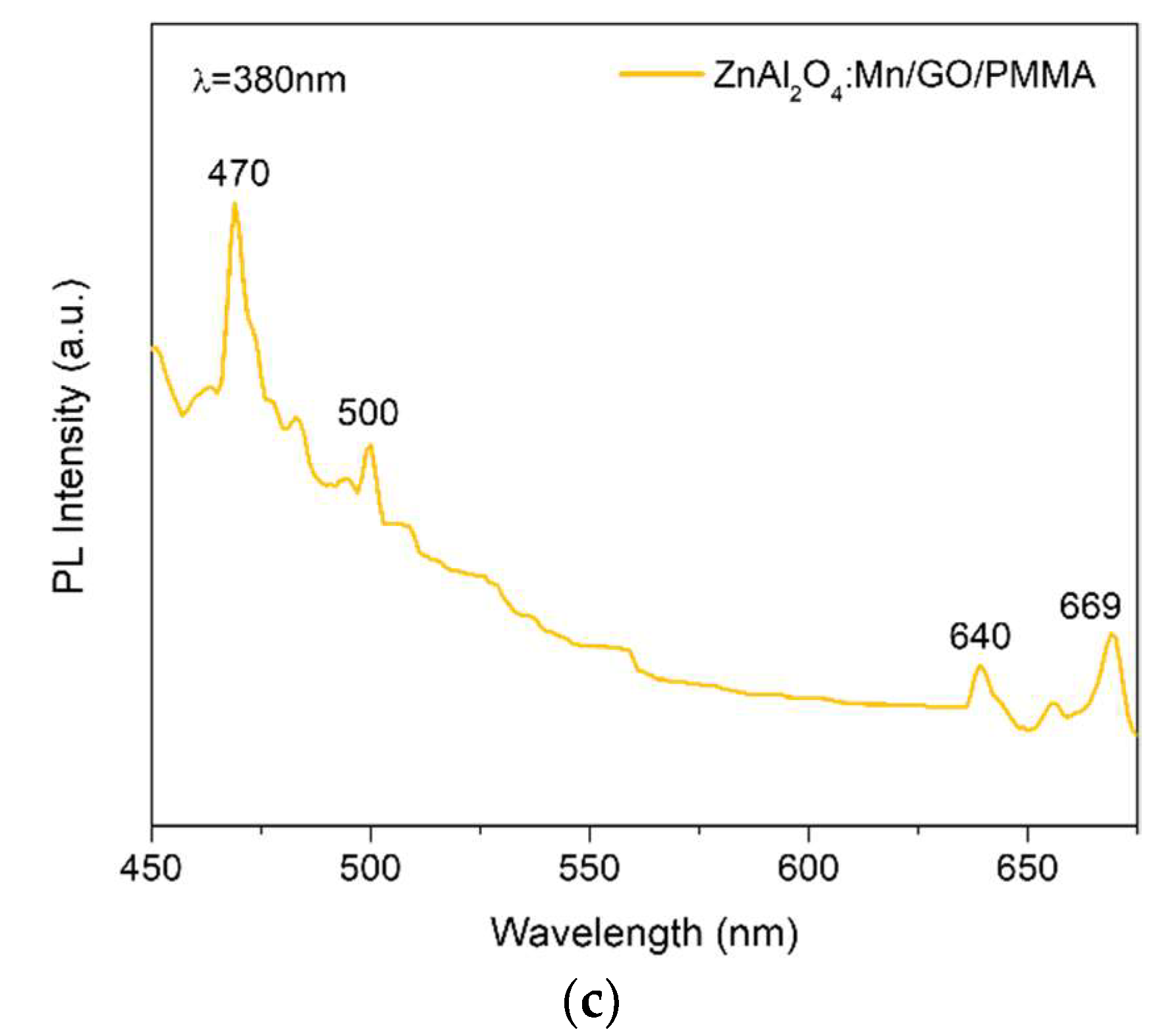 Polymers 14 03689 g012b