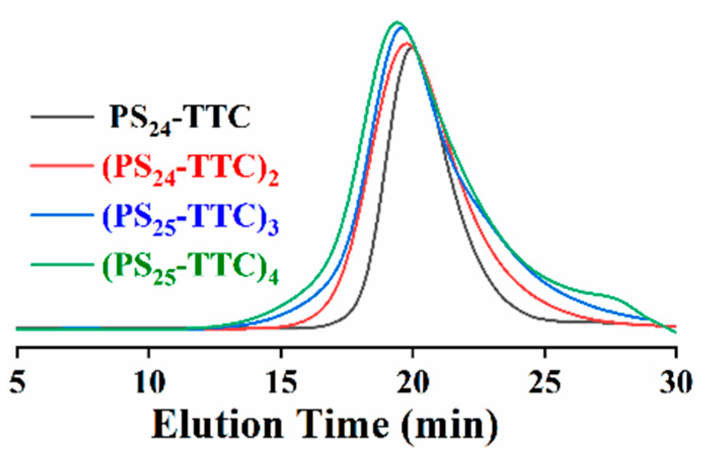 Polymers 14 03691 g002