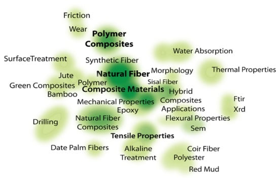 Wood-Plastic Composites (WPC) and Natural Fibre Composites (NFC): European  and Global Markets 2012 and Future Trends in Automotive and Construction −  Article in bioplastics MAGAZINE (2014)