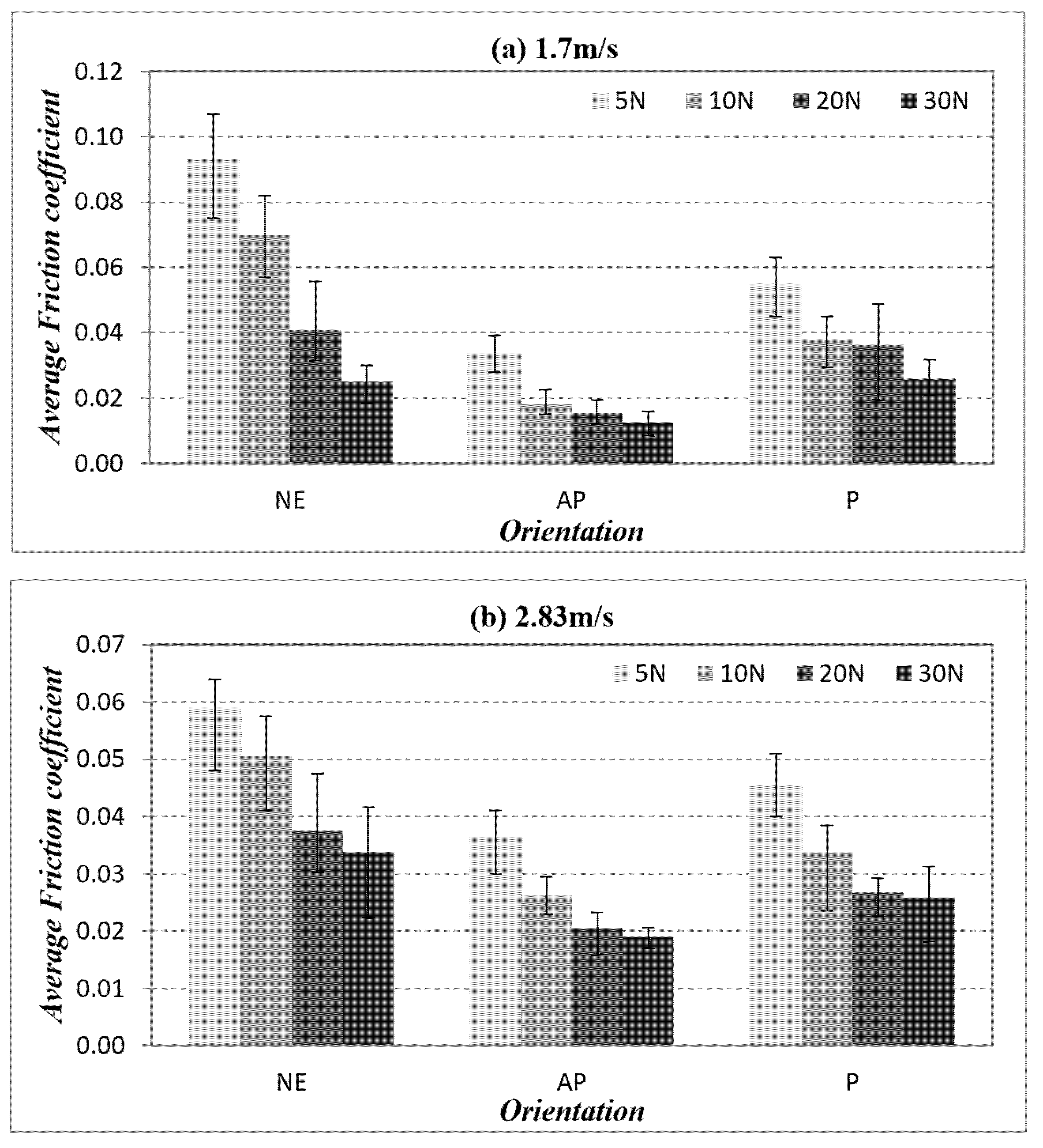 Polymers 14 03700 g009a
