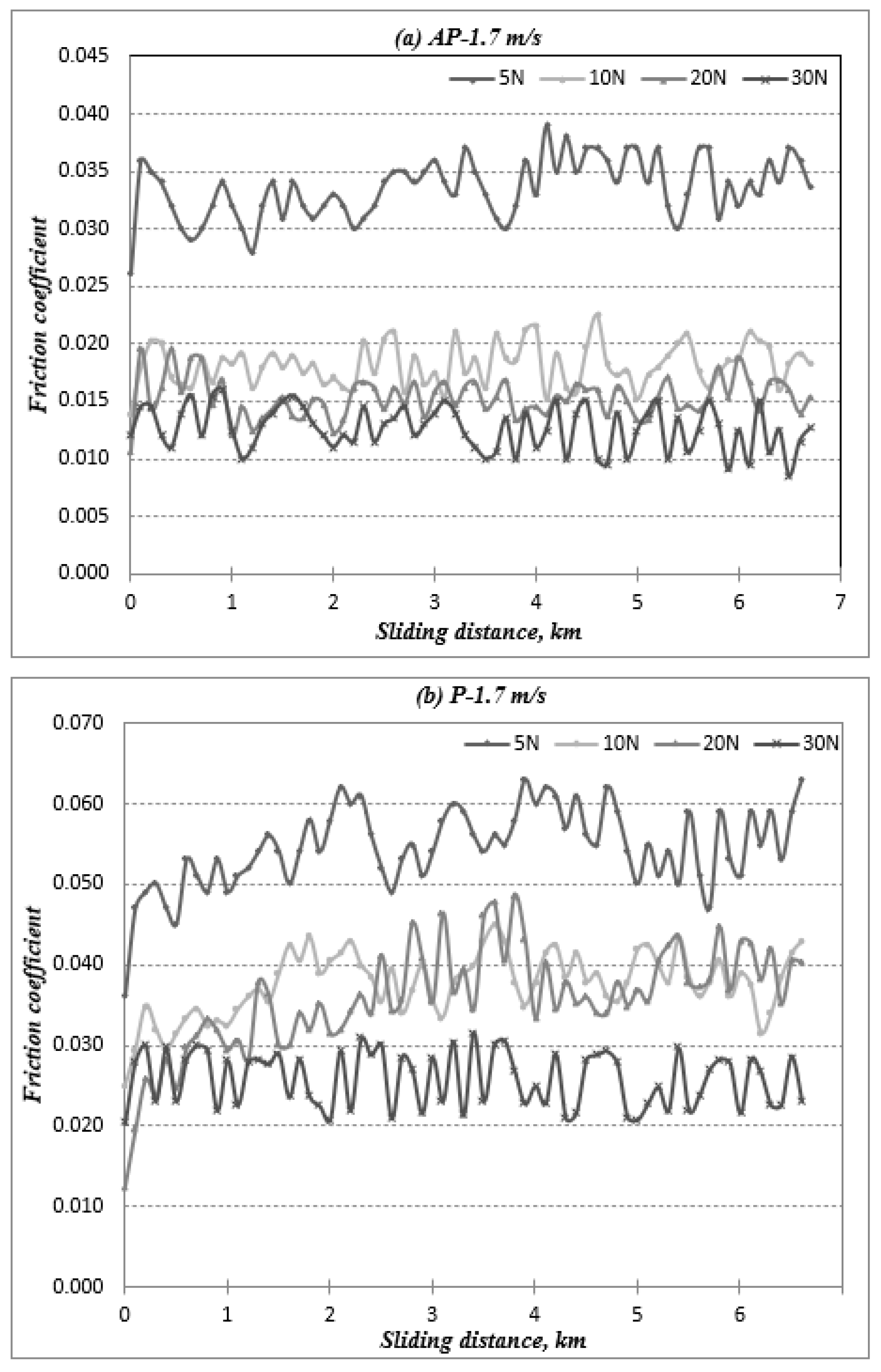 Polymers 14 03700 g0a1