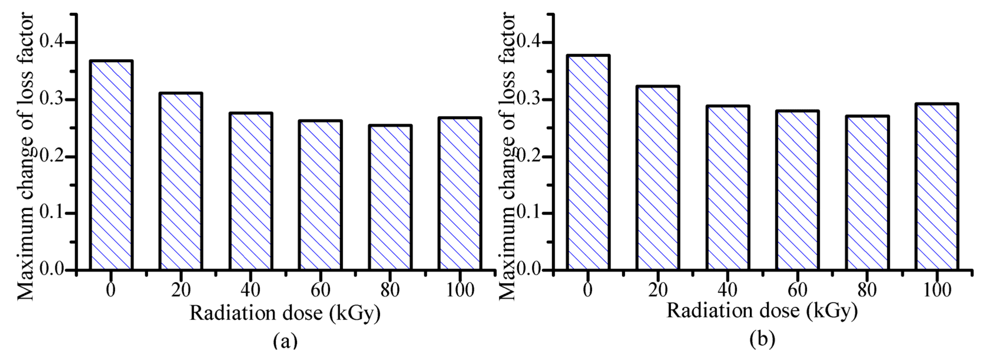 Polymers 14 03708 g003