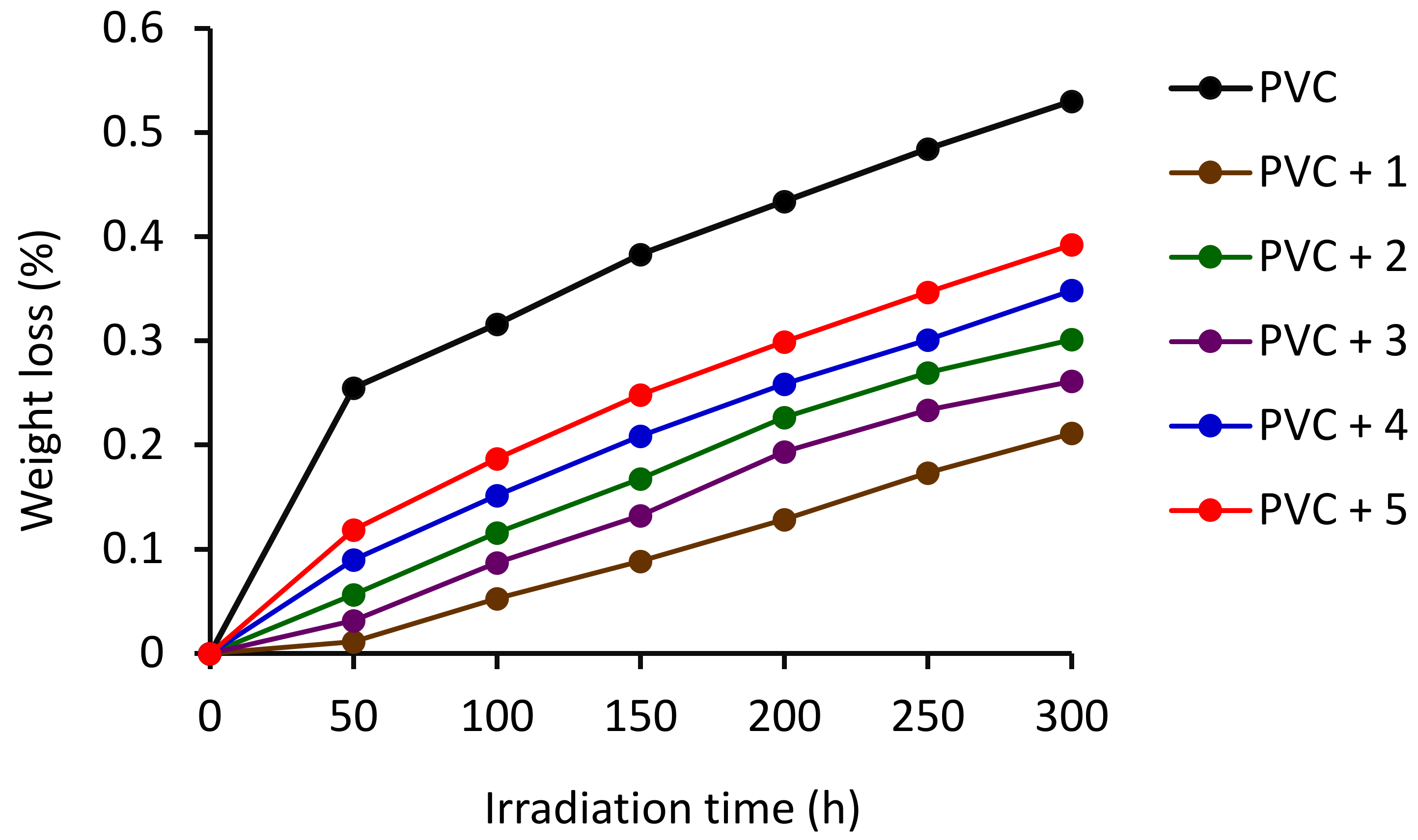 Polymers 14 03720 g002
