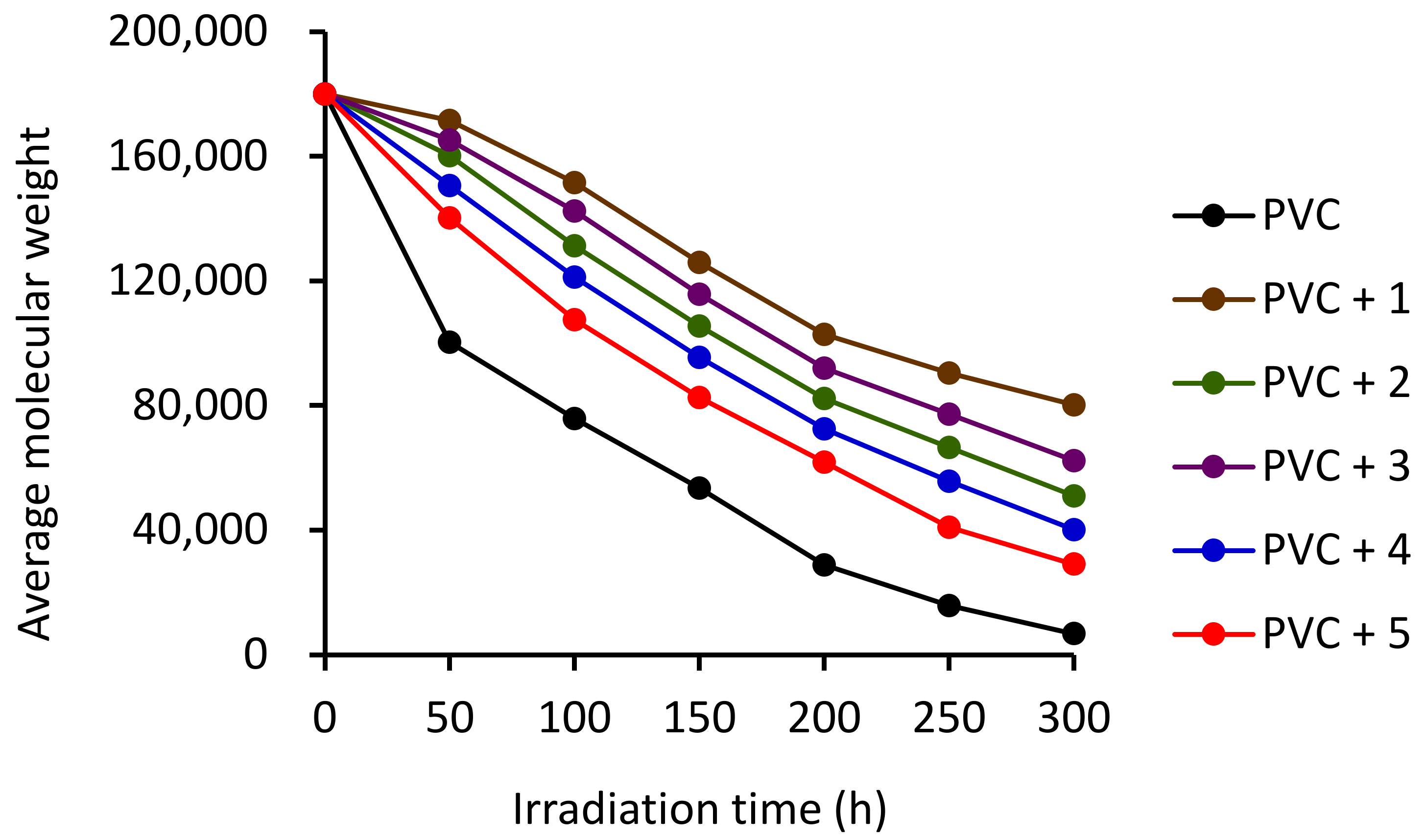 Polymers 14 03720 g003