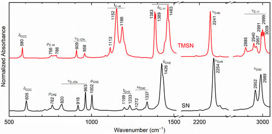 Polymers Free Full Text Structural Thermal And Electrical