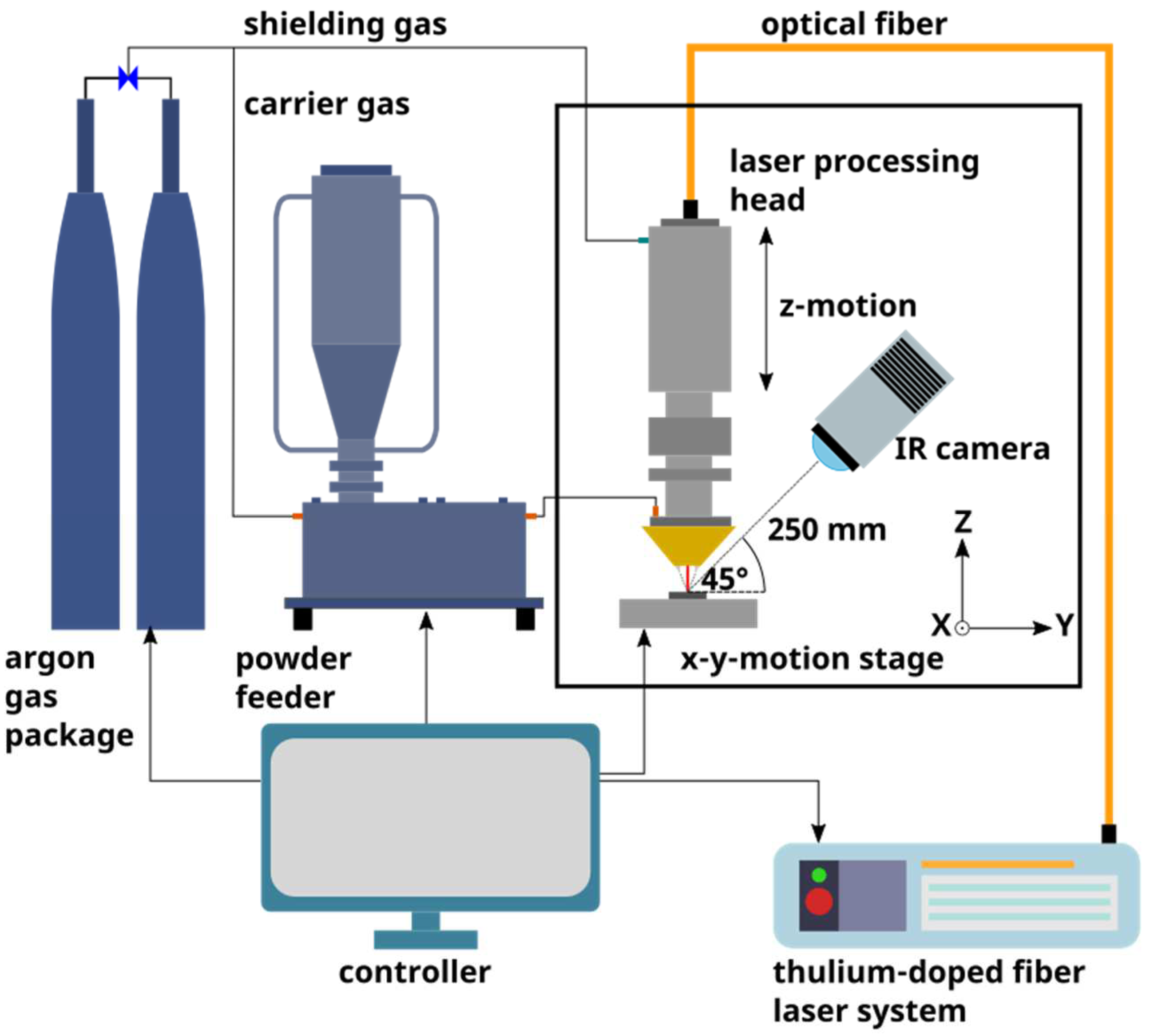 Polymers 14 03729 g001