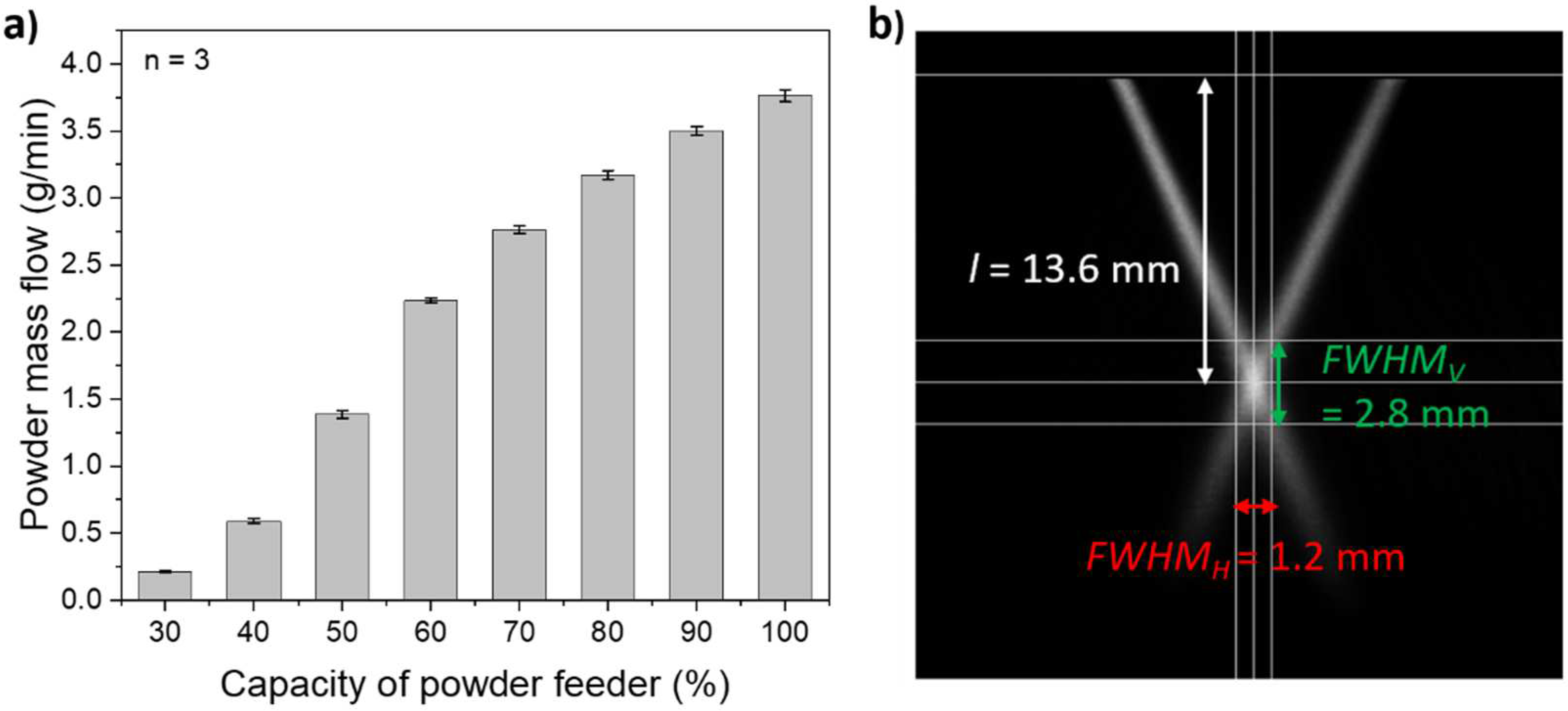 Polymers 14 03729 g002