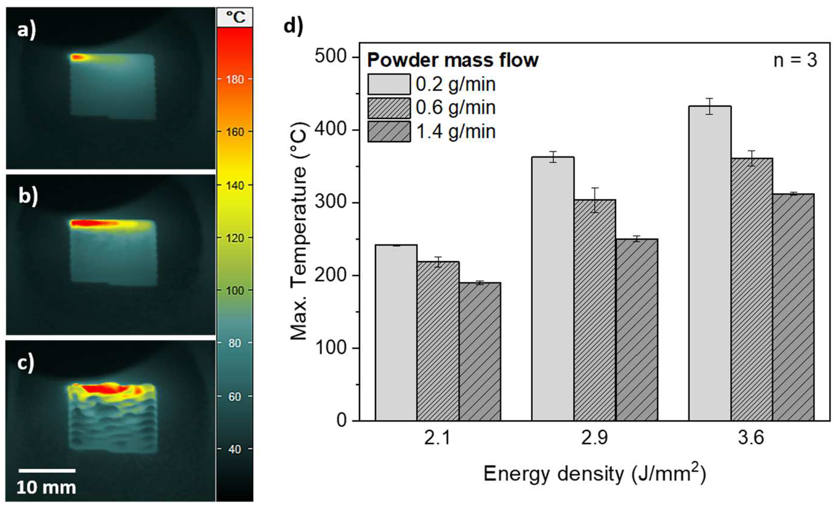Polymers 14 03729 g003