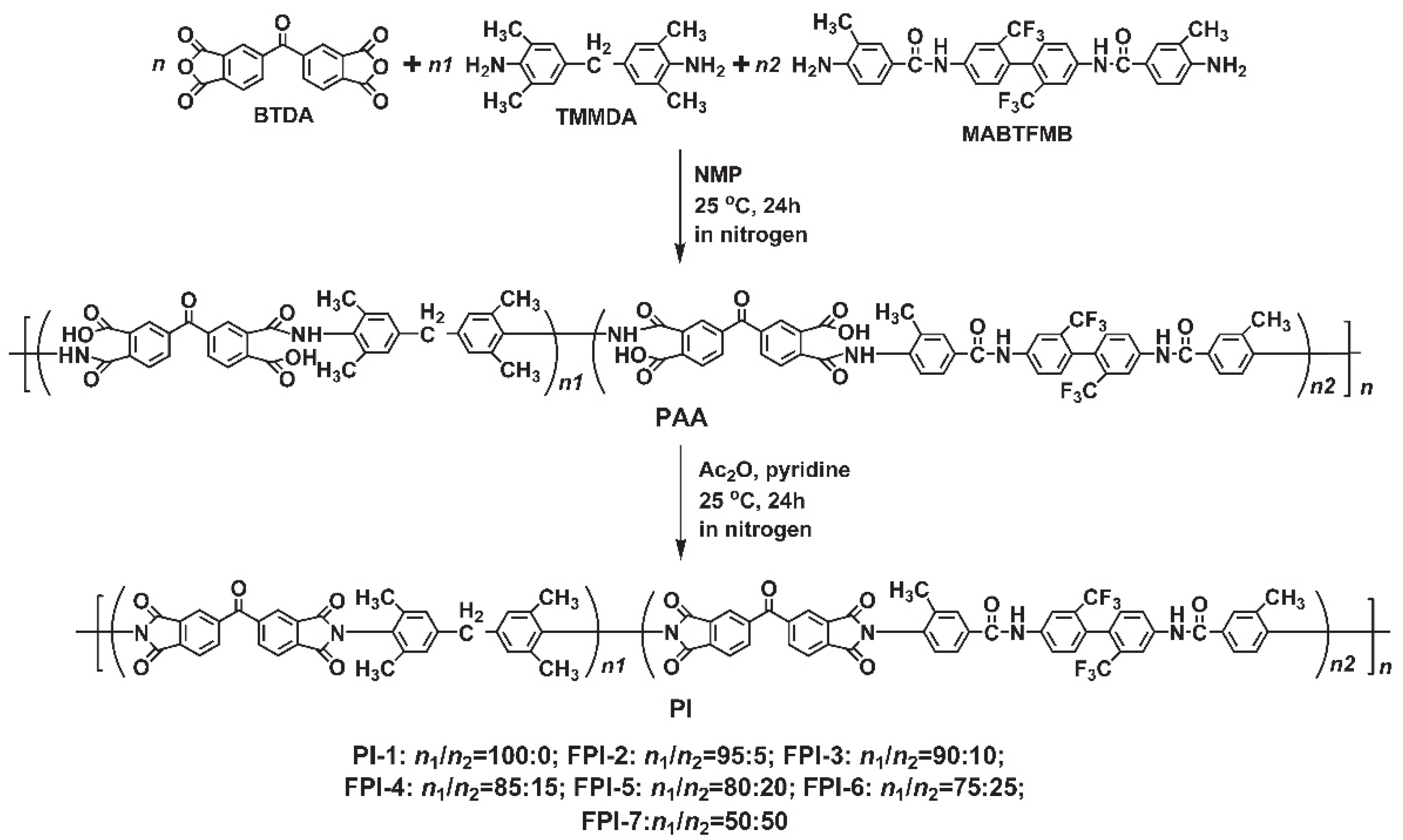 Polymers 14 03733 g001