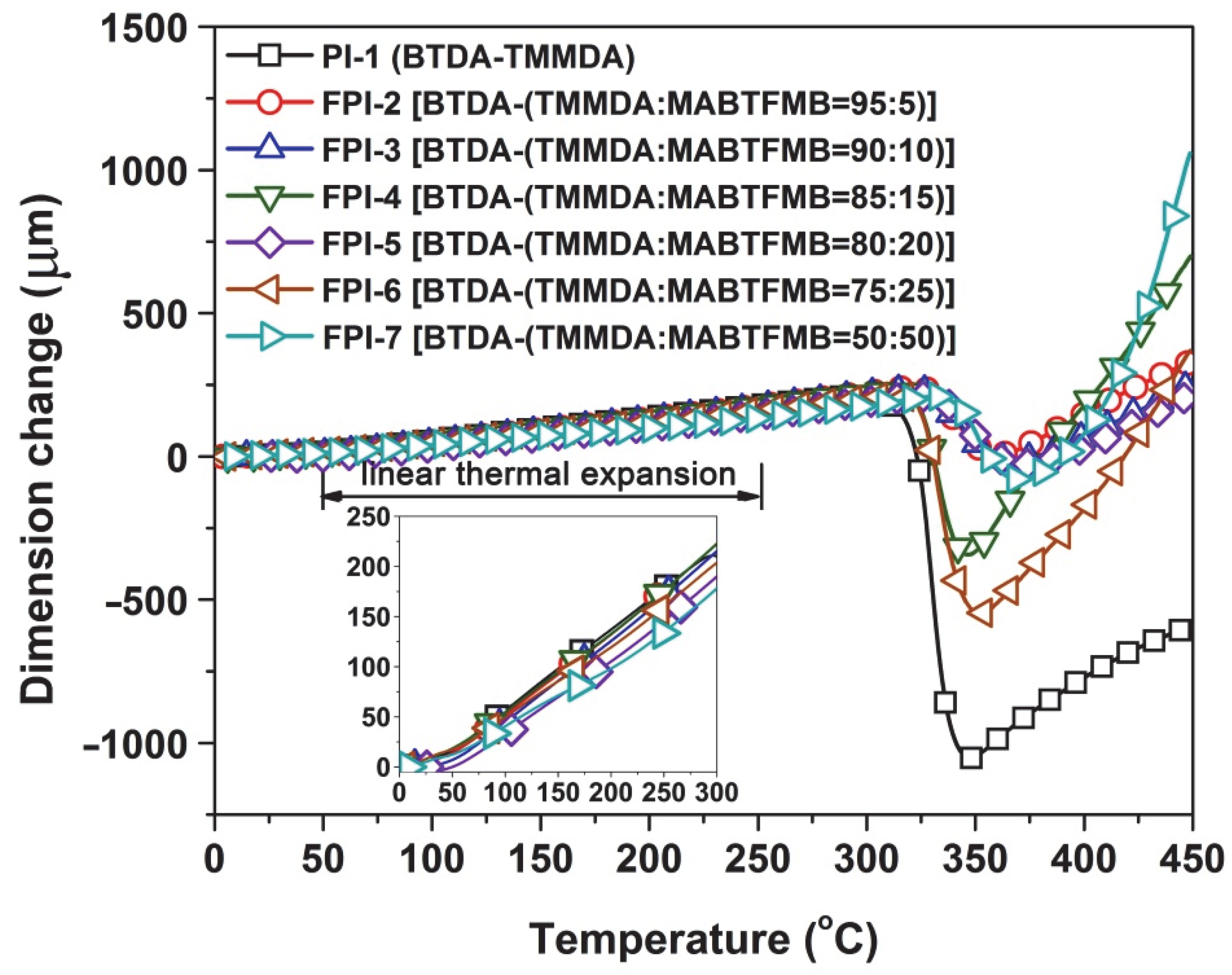 Polymers 14 03733 g006
