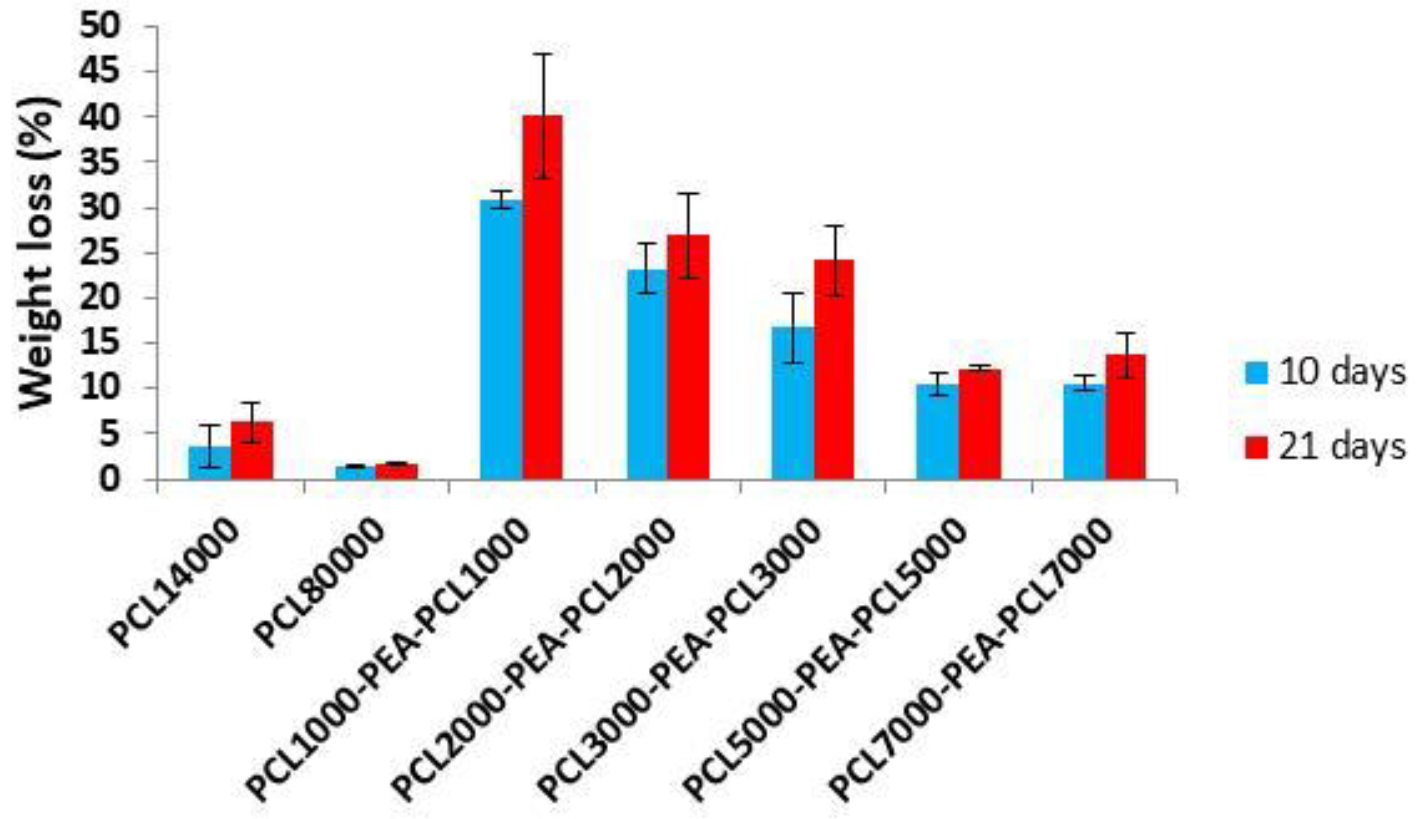 Polymers 14 03736 g008