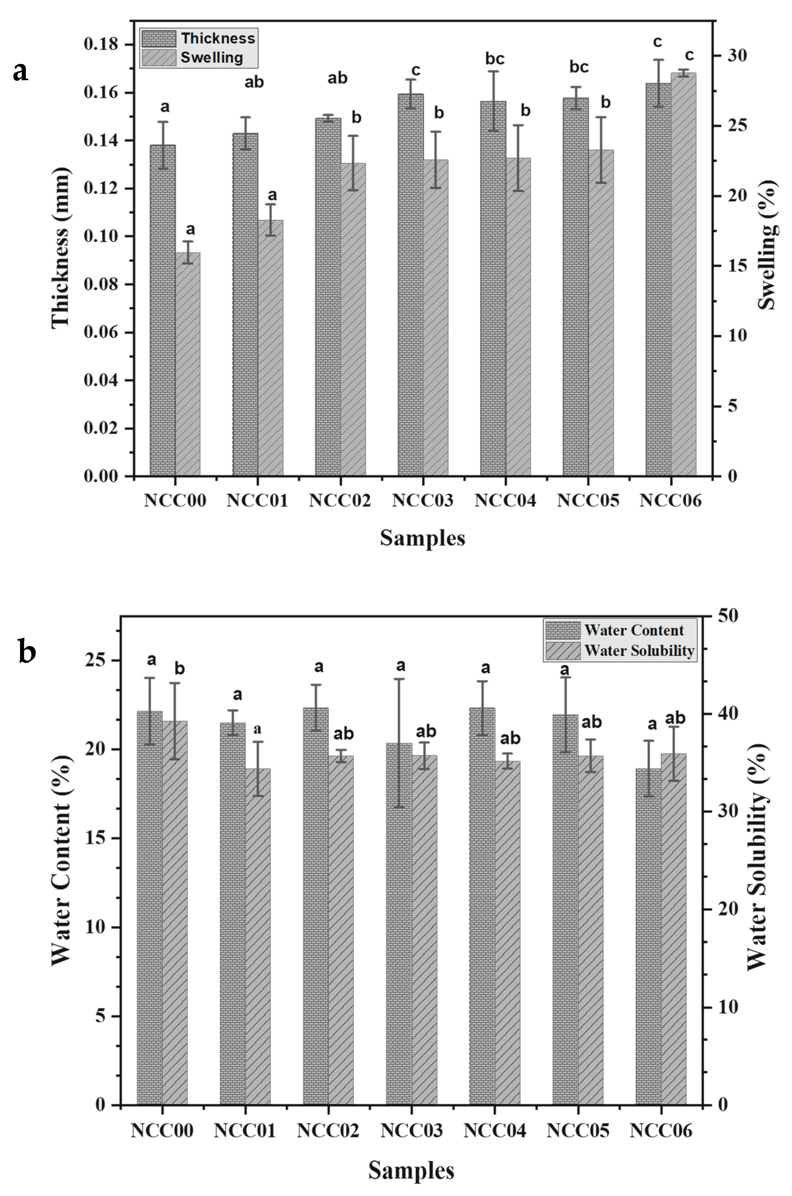 Polymers 14 03738 g002