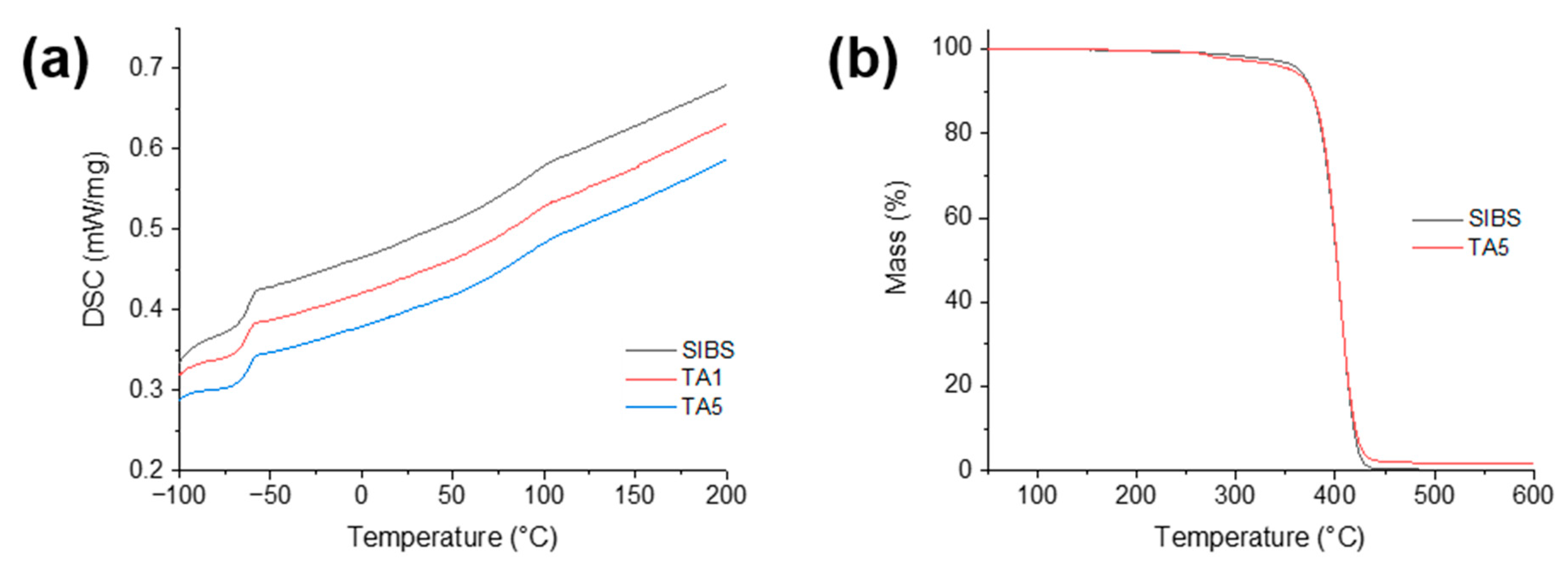 Polymers 14 03742 g002
