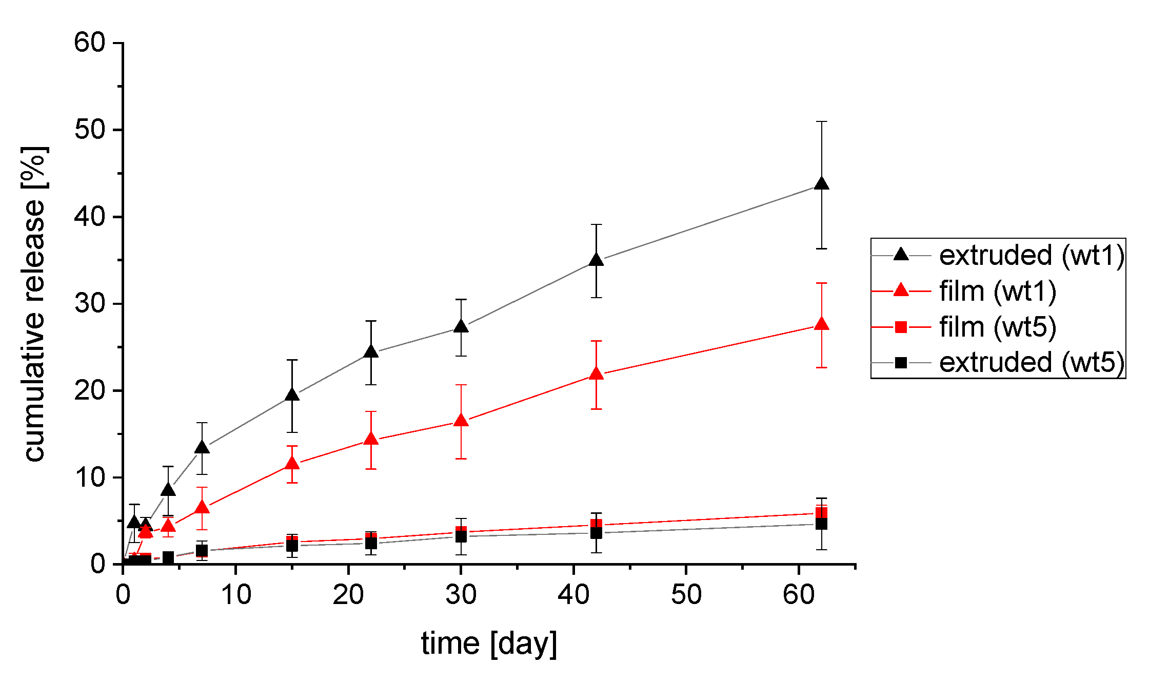 Polymers 14 03742 g006