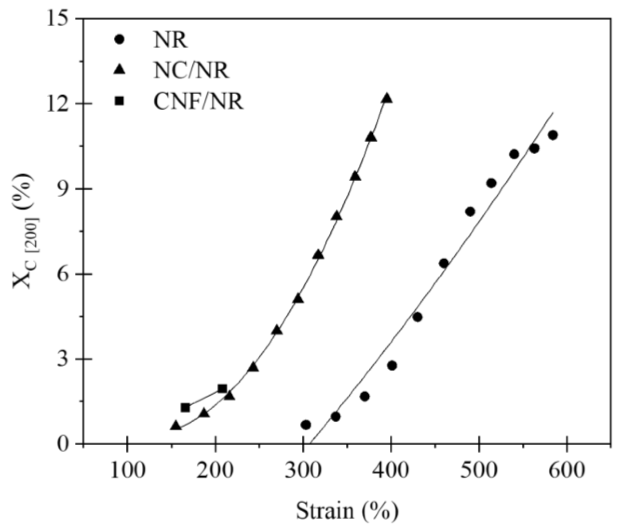 Polymers 14 03747 g007