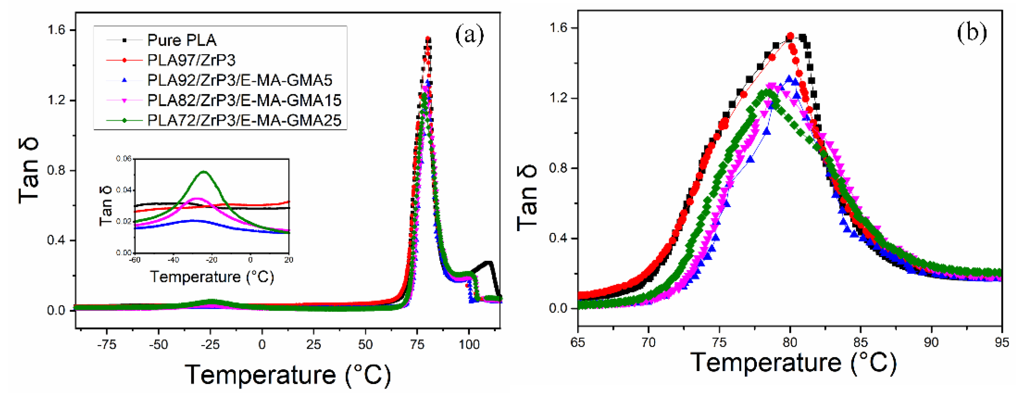 Polymers 14 03748 g005