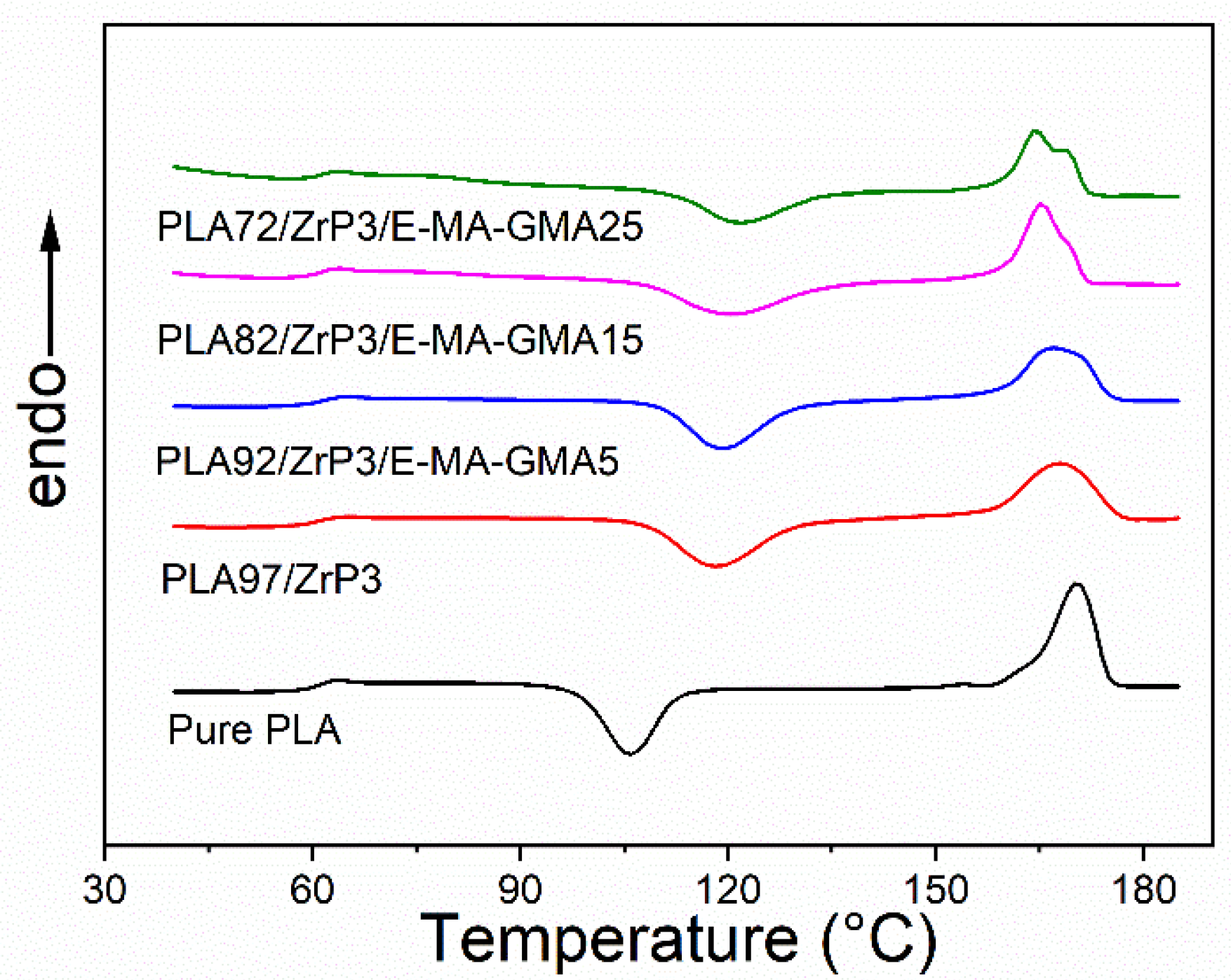 Polymers 14 03748 g006