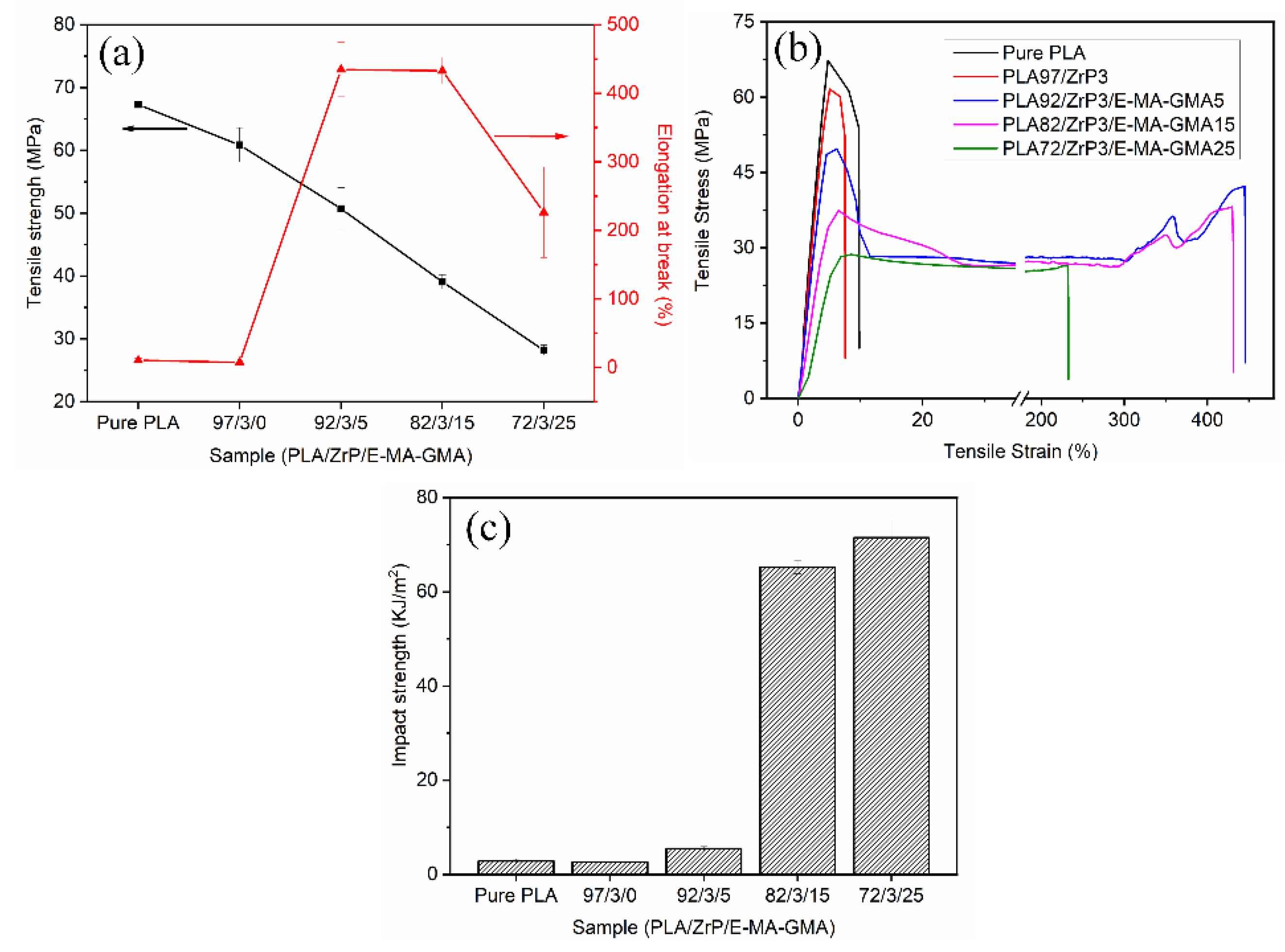 Polymers 14 03748 g008