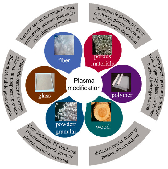 Synthesis and texturization processes of (super)-hydrophobic fluorinated  surfaces by atmospheric plasma, Journal of Materials Research