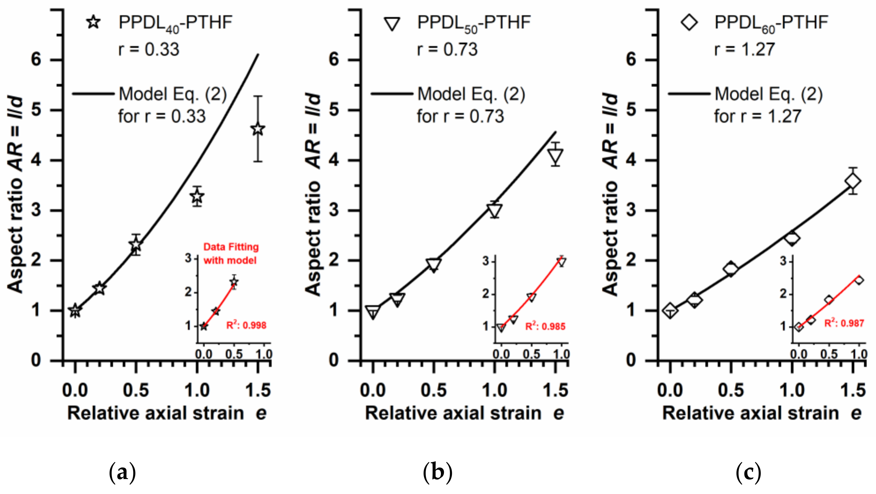 Polymers 14 03762 g004