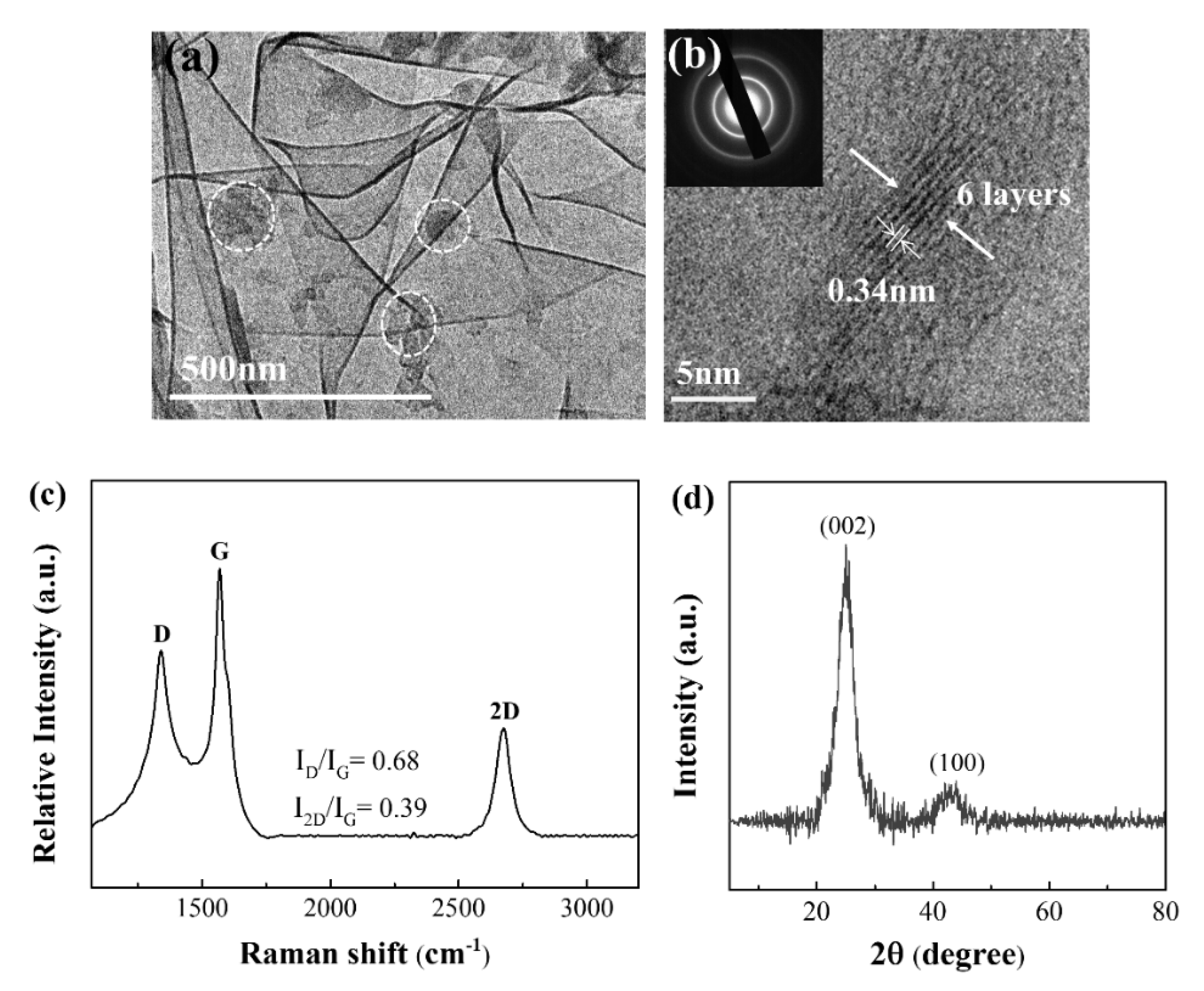 FTIR spectra of the pristine glass fiber membrane (solid black line)