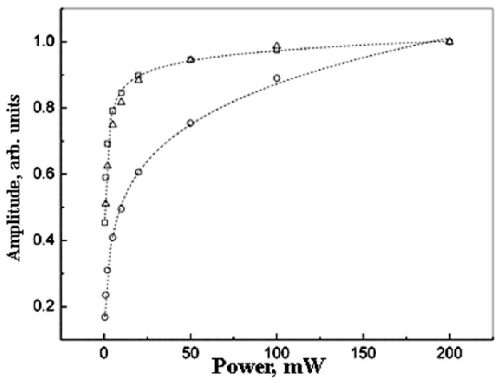 Polymers | Free Full-Text | Polymer Nanocomposite Containing Palladium ...