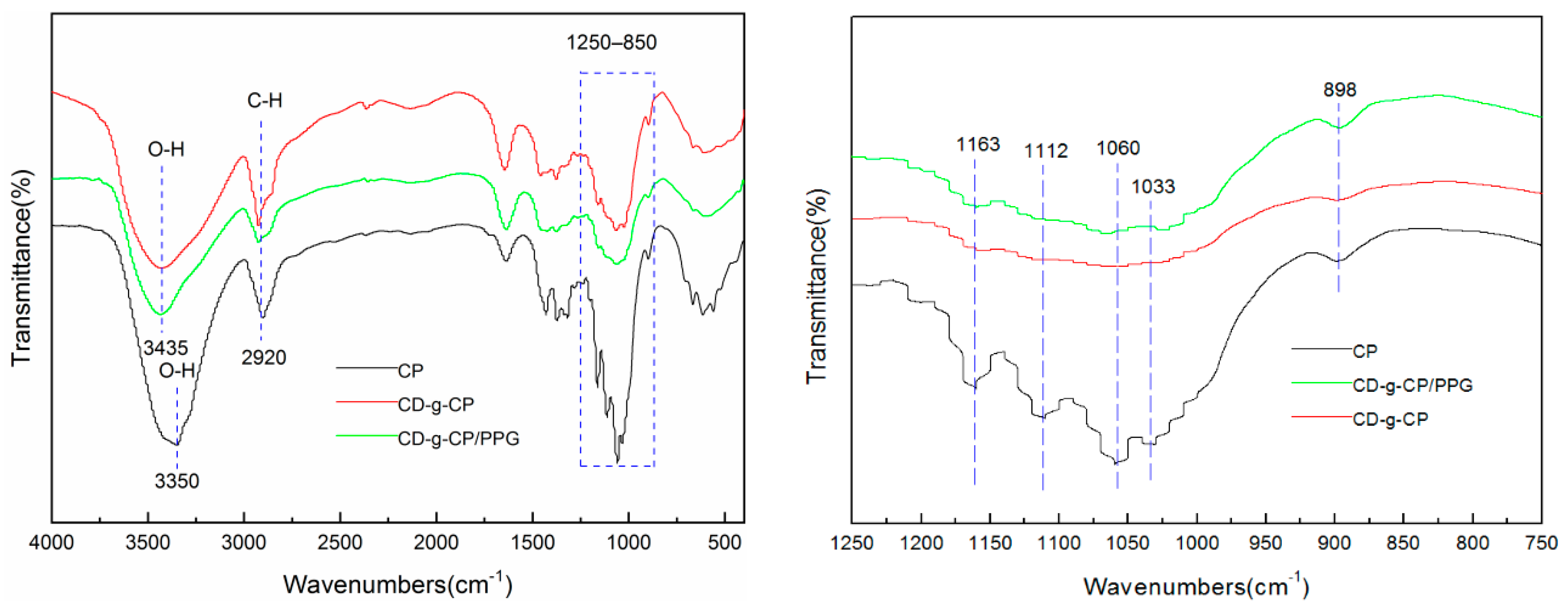 Polymers 14 03801 g003